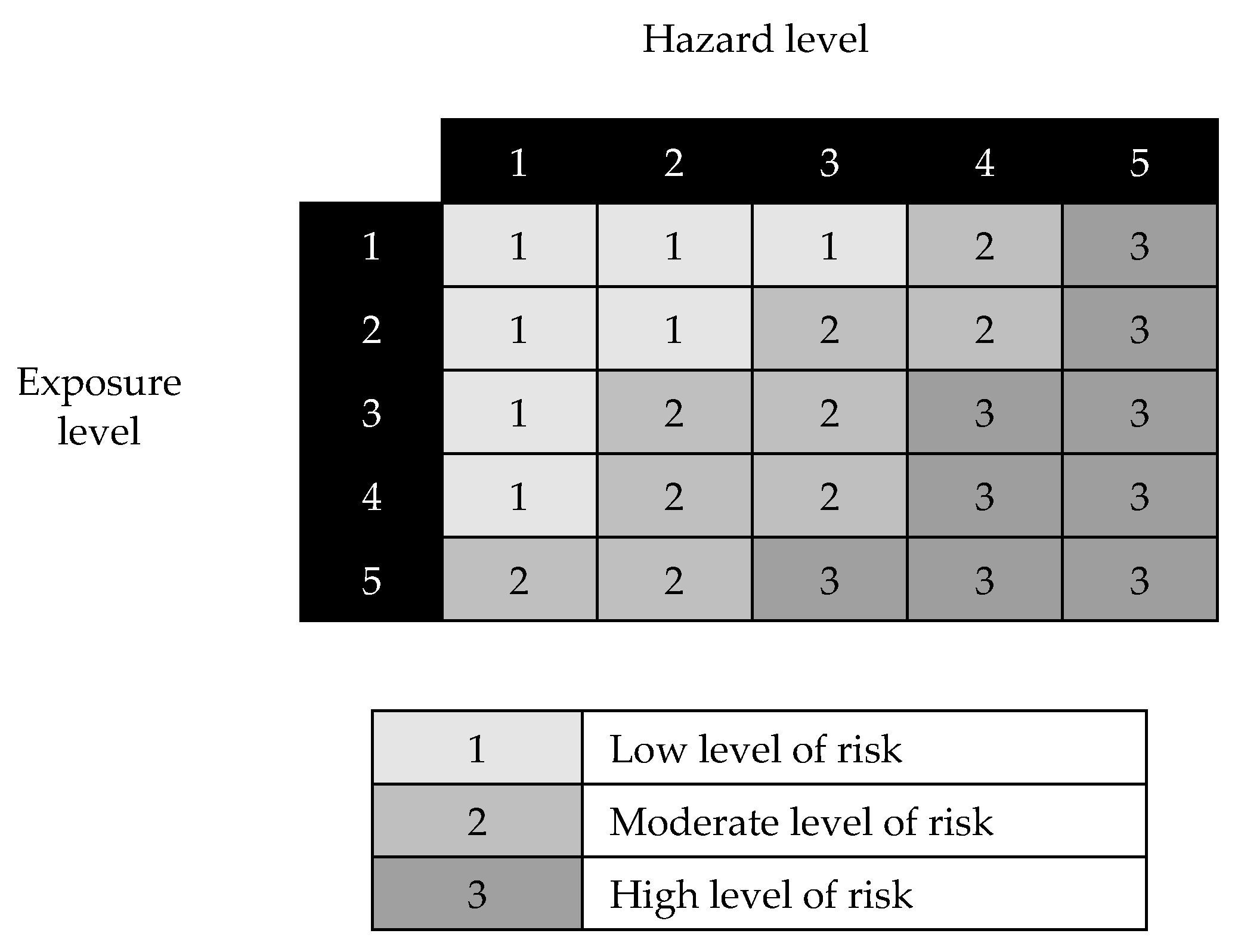 Atmosphere 11 00741 g005