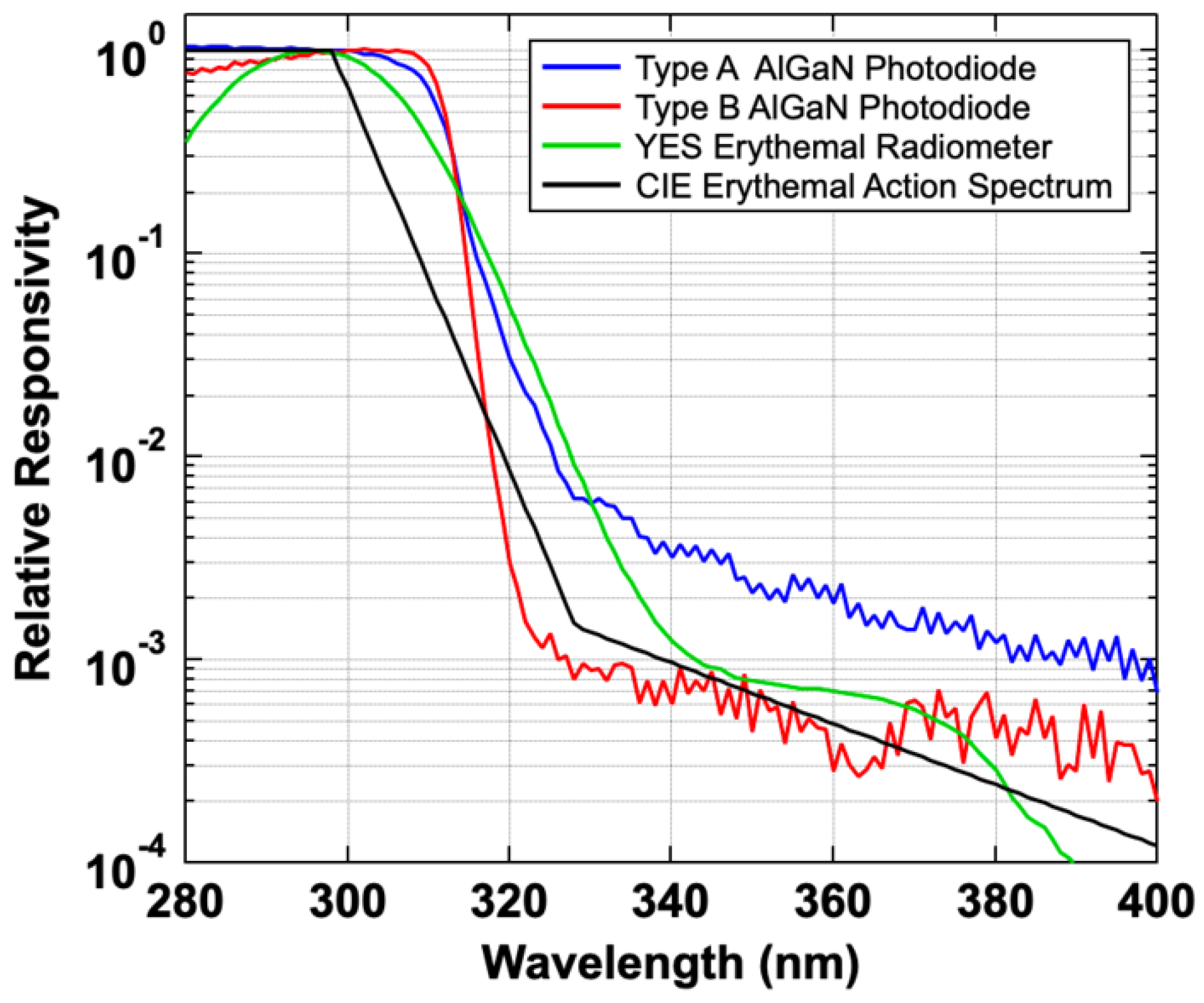 Atmosphere 11 00744 g003 Atmosphere 11 00744 g003