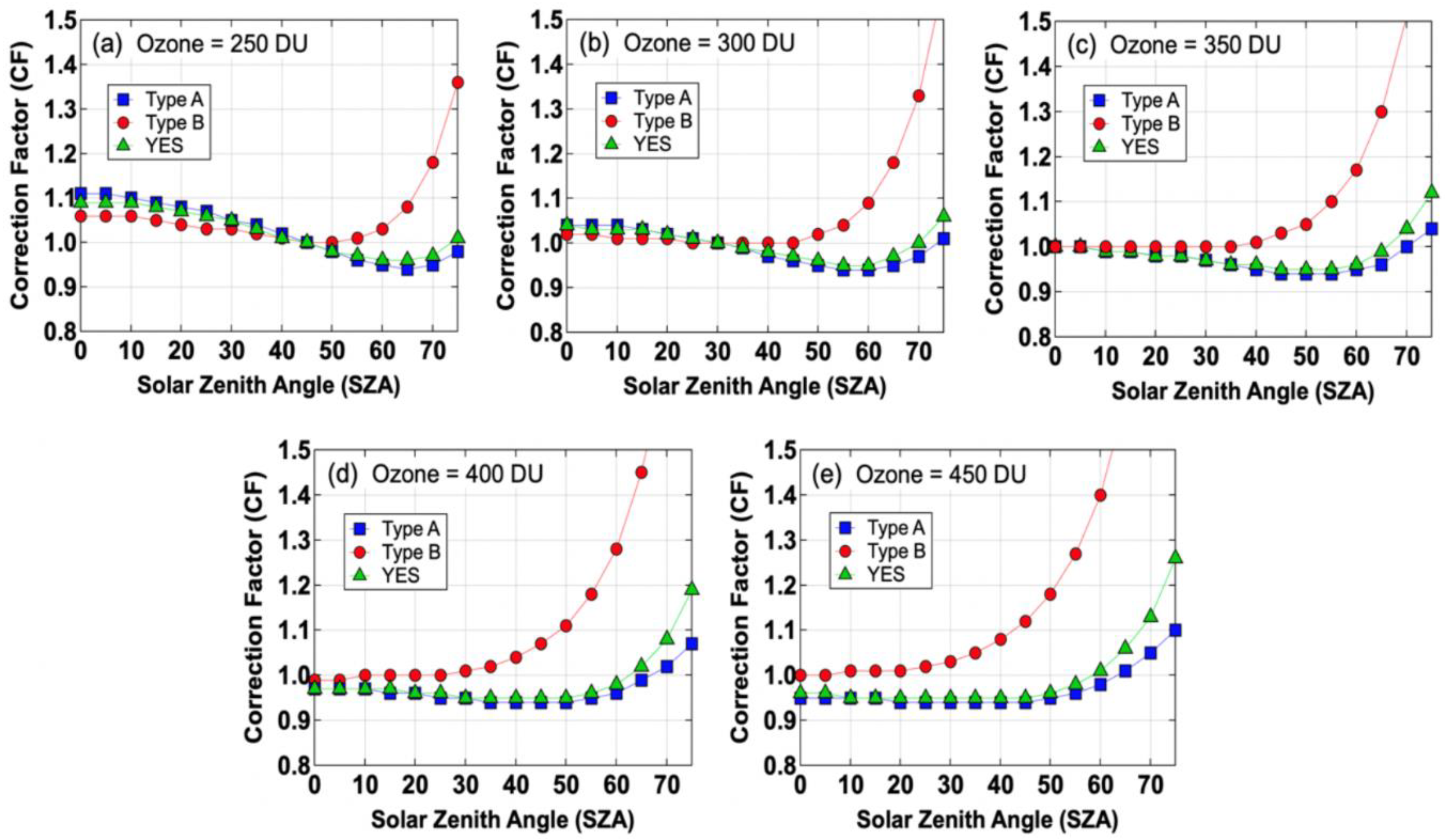 Atmosphere 11 00744 g004 Atmosphere 11 00744 g004