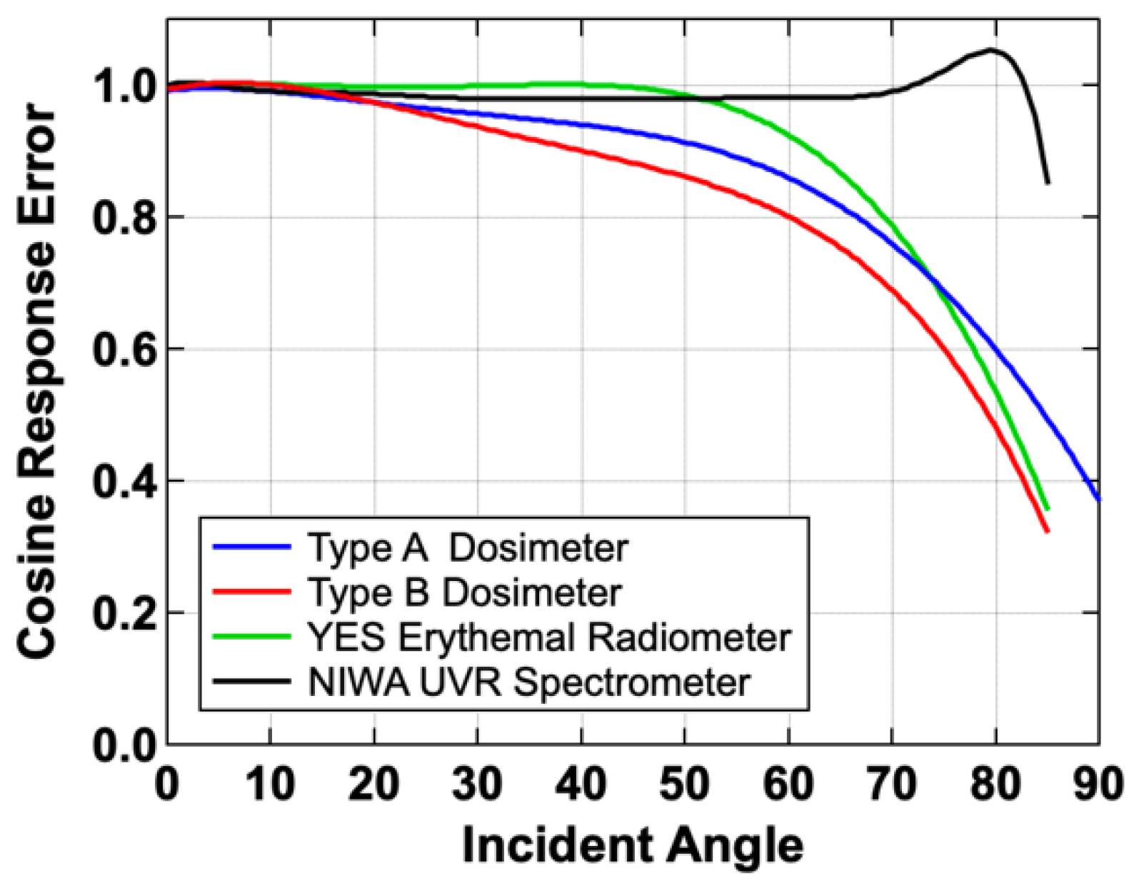 Atmosphere 11 00744 g006 Atmosphere 11 00744 g006