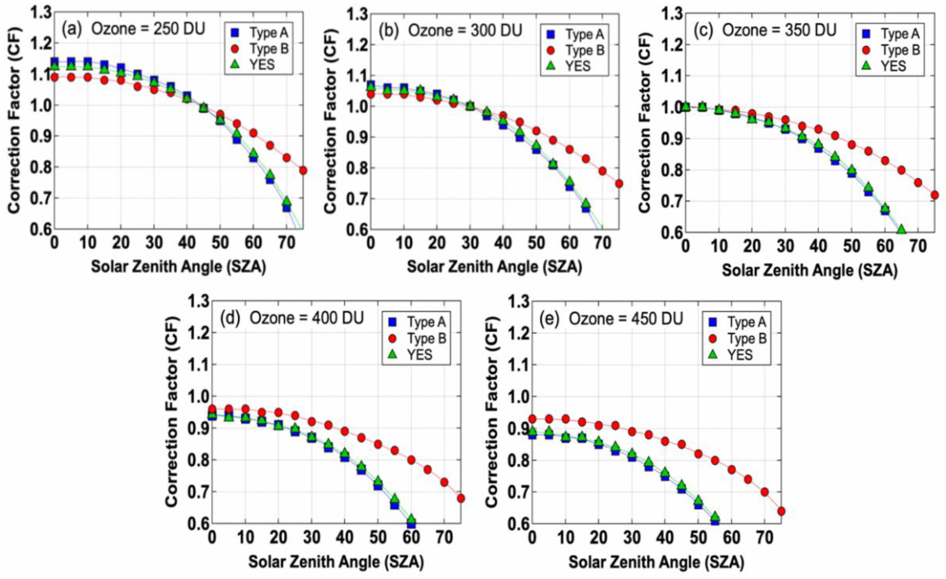 Atmosphere 11 00744 g008 Atmosphere 11 00744 g008