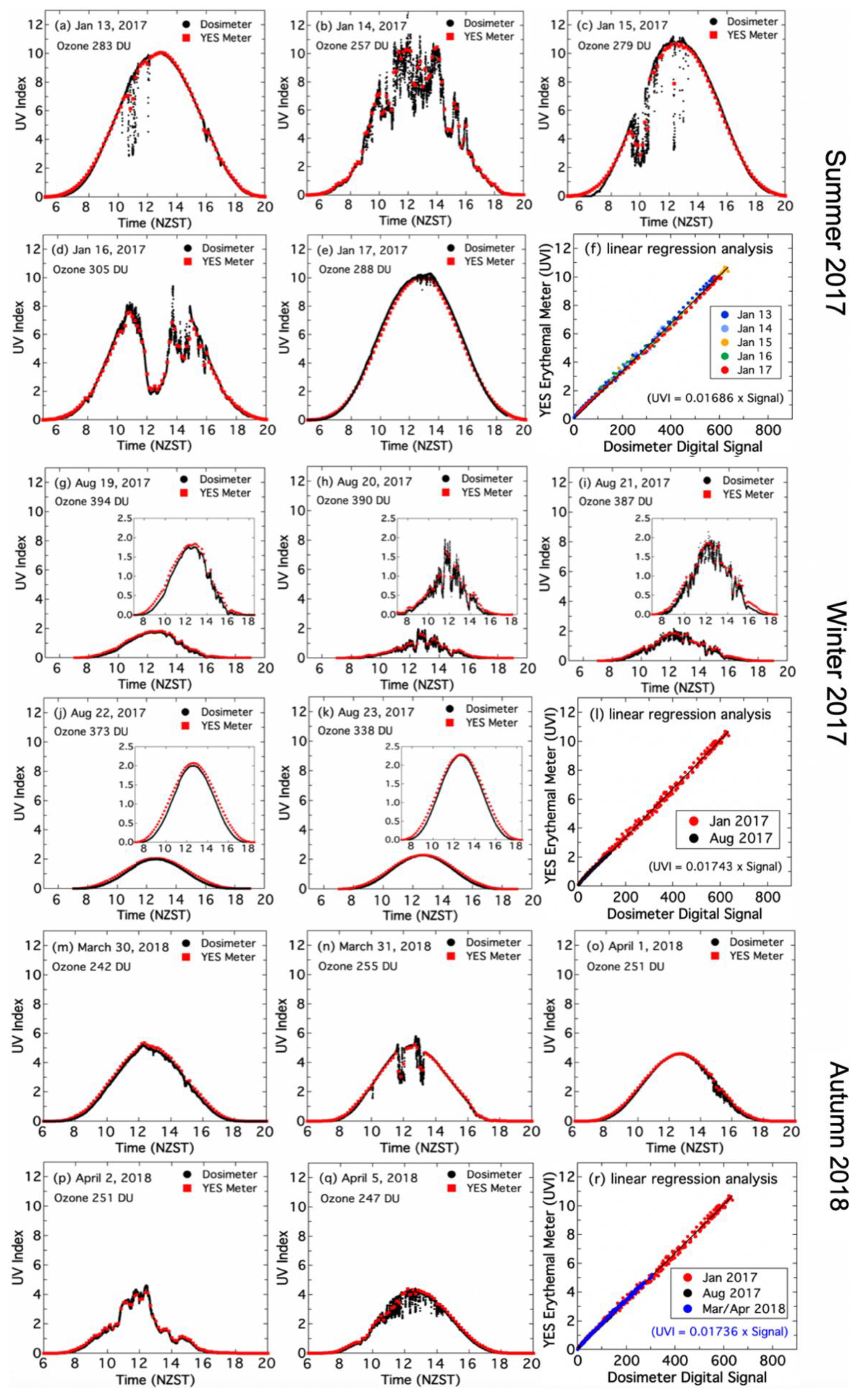 Atmosphere 11 00744 g010 Atmosphere 11 00744 g010