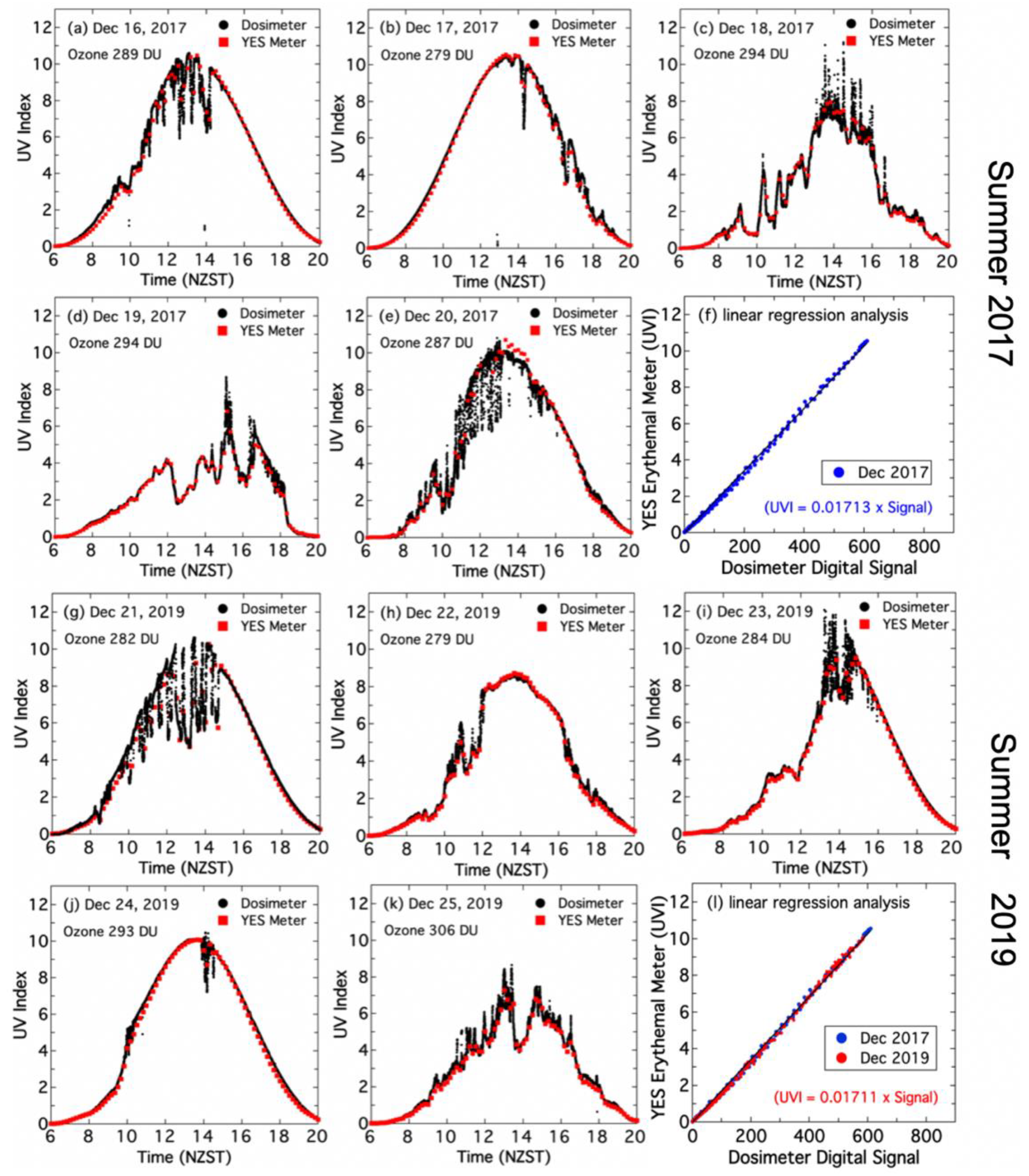 Atmosphere 11 00744 g011 Atmosphere 11 00744 g011