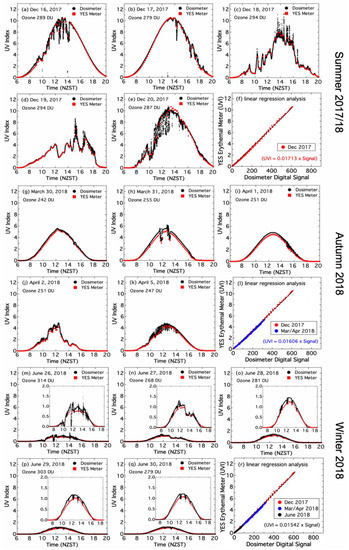 Atmosphere 11 00744 g0a1
