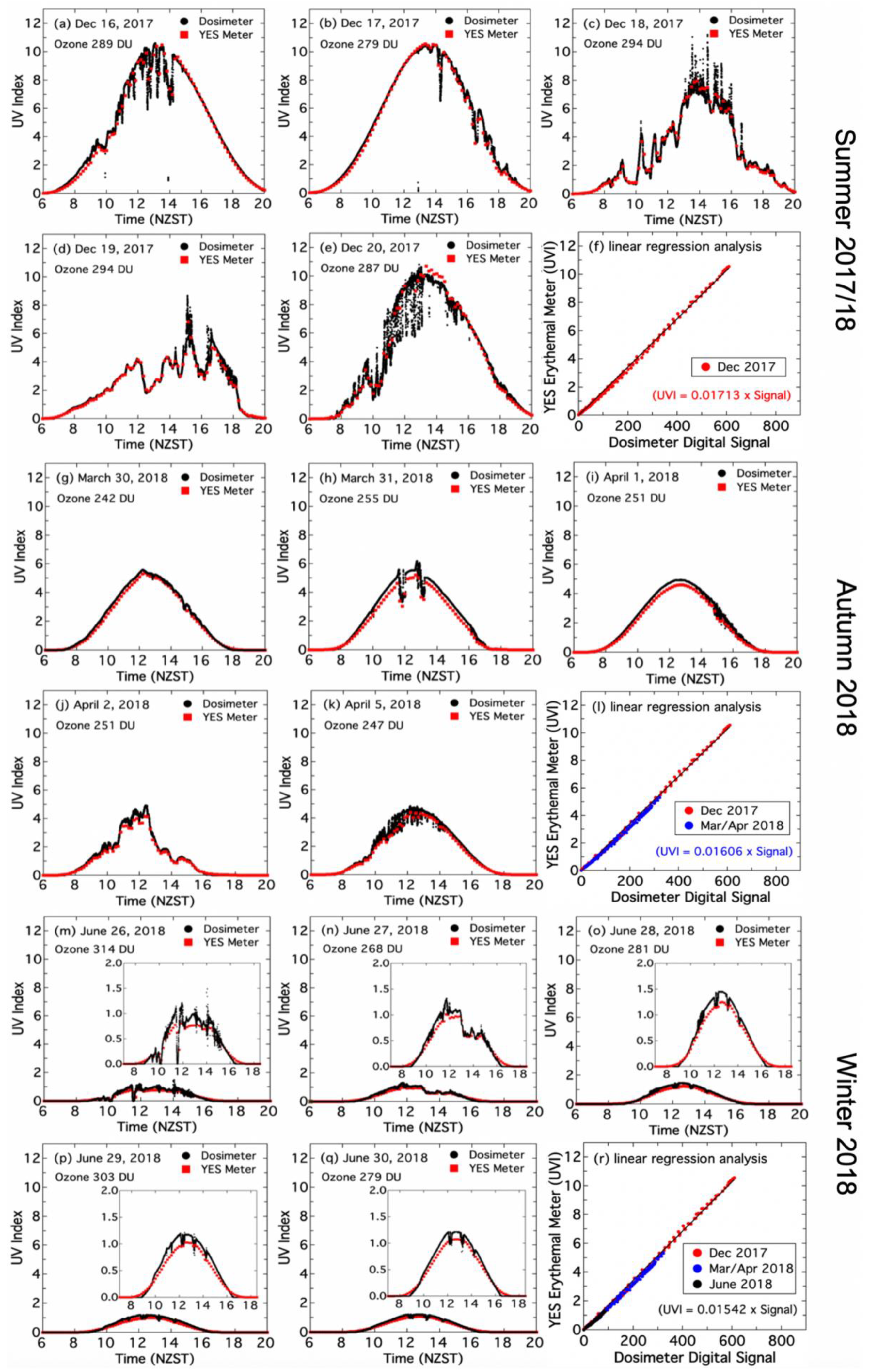 Atmosphere 11 00744 g0a1 Atmosphere 11 00744 g0a1