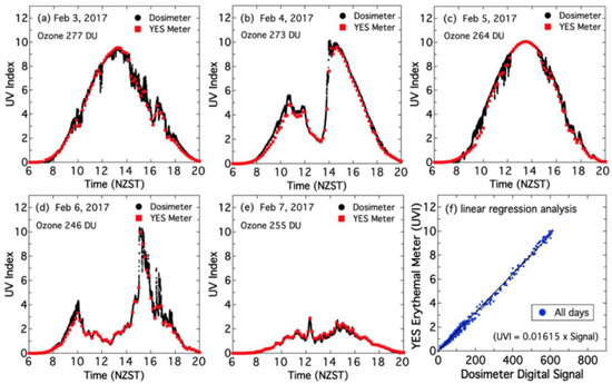Atmosphere 11 00744 g0a2