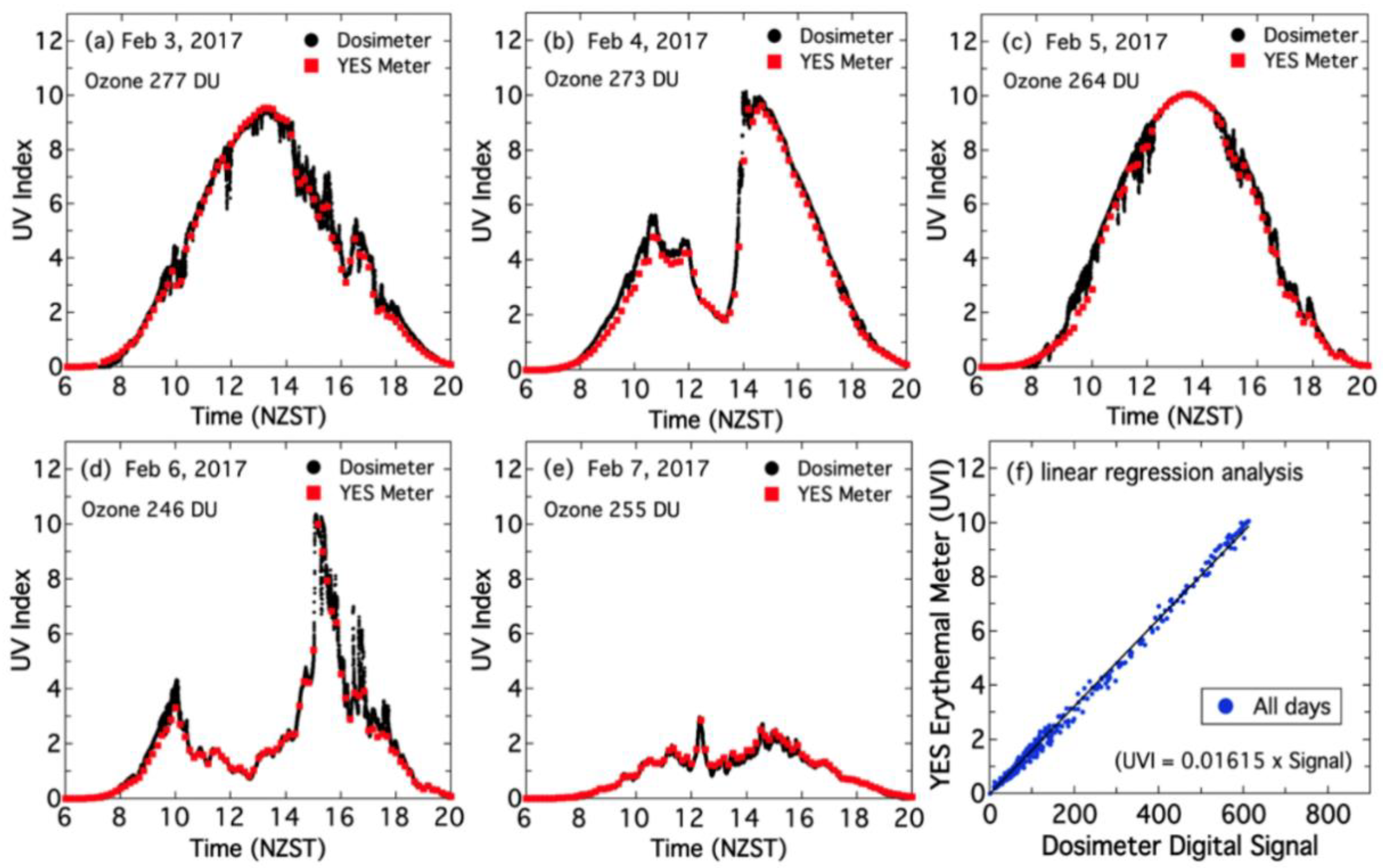 Atmosphere 11 00744 g0a2 Atmosphere 11 00744 g0a2