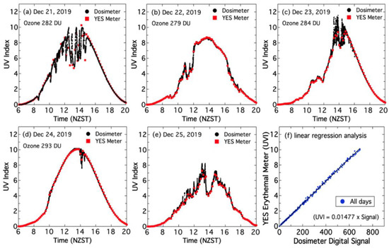 Atmosphere 11 00744 g0a3