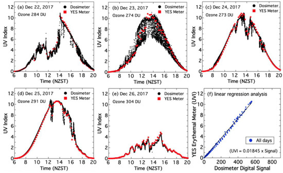 Atmosphere 11 00744 g0a4