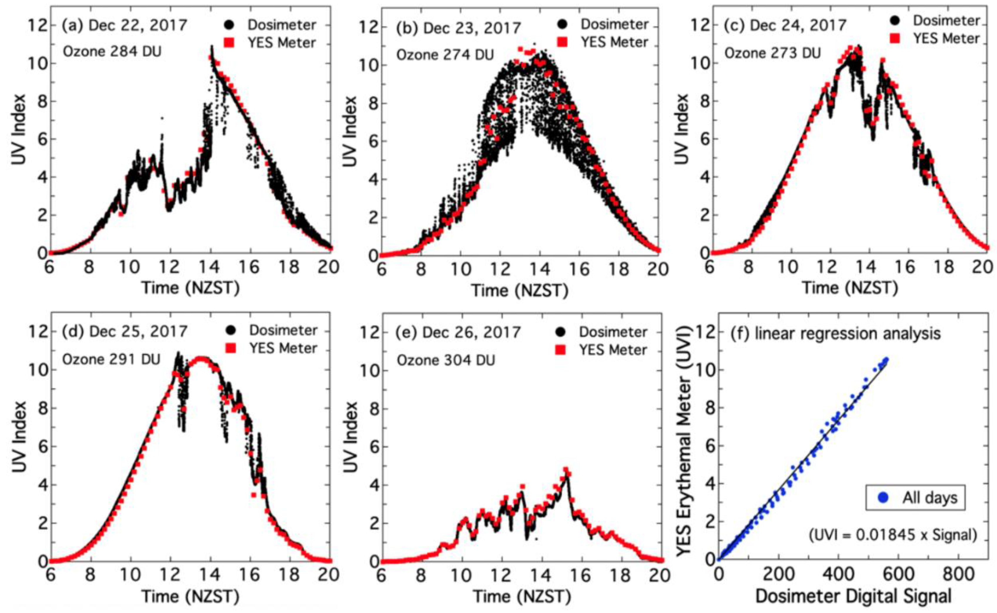 Atmosphere 11 00744 g0a4 Atmosphere 11 00744 g0a4