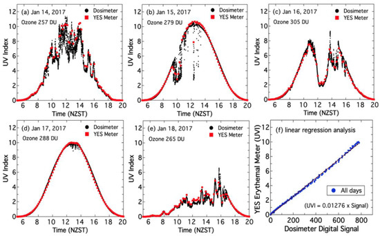 Atmosphere 11 00744 g0a5