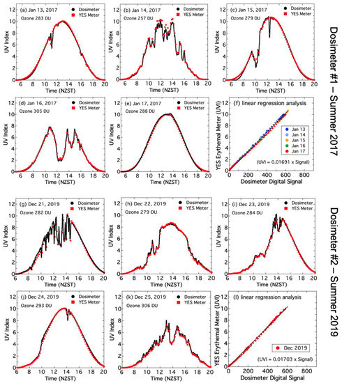 Atmosphere 11 00744 g0a6