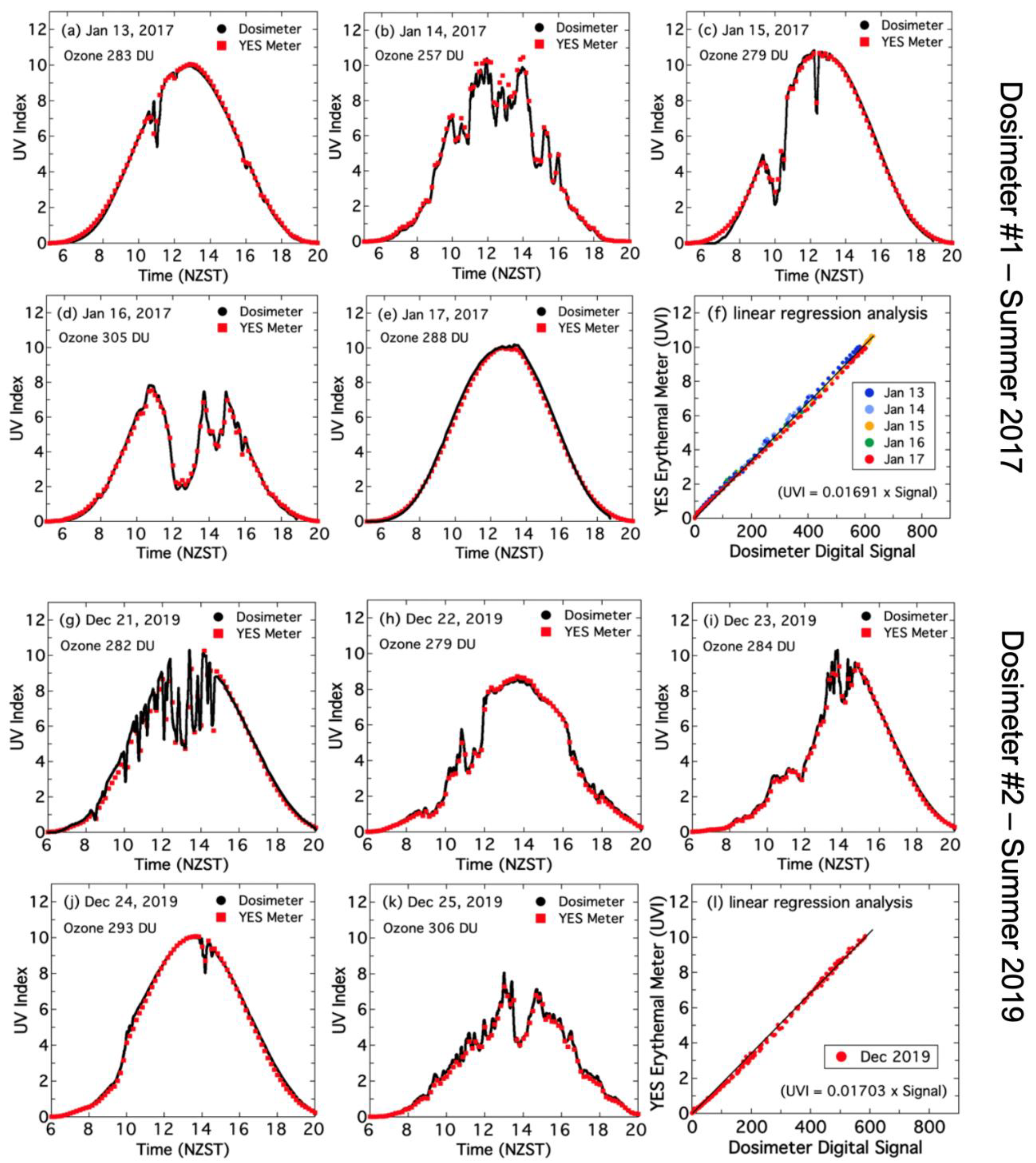 Atmosphere 11 00744 g0a6 Atmosphere 11 00744 g0a6
