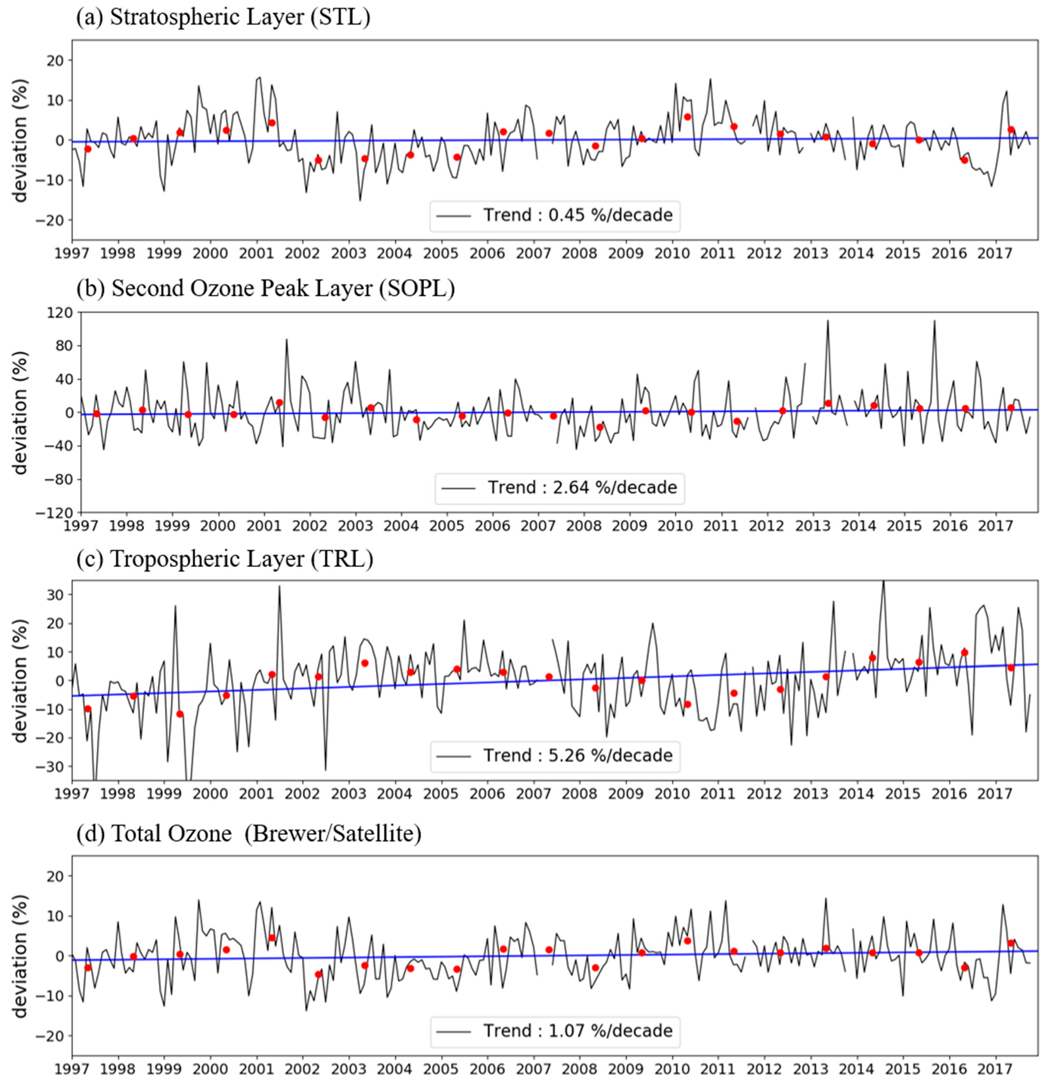 Atmosphere 11 00746 g001