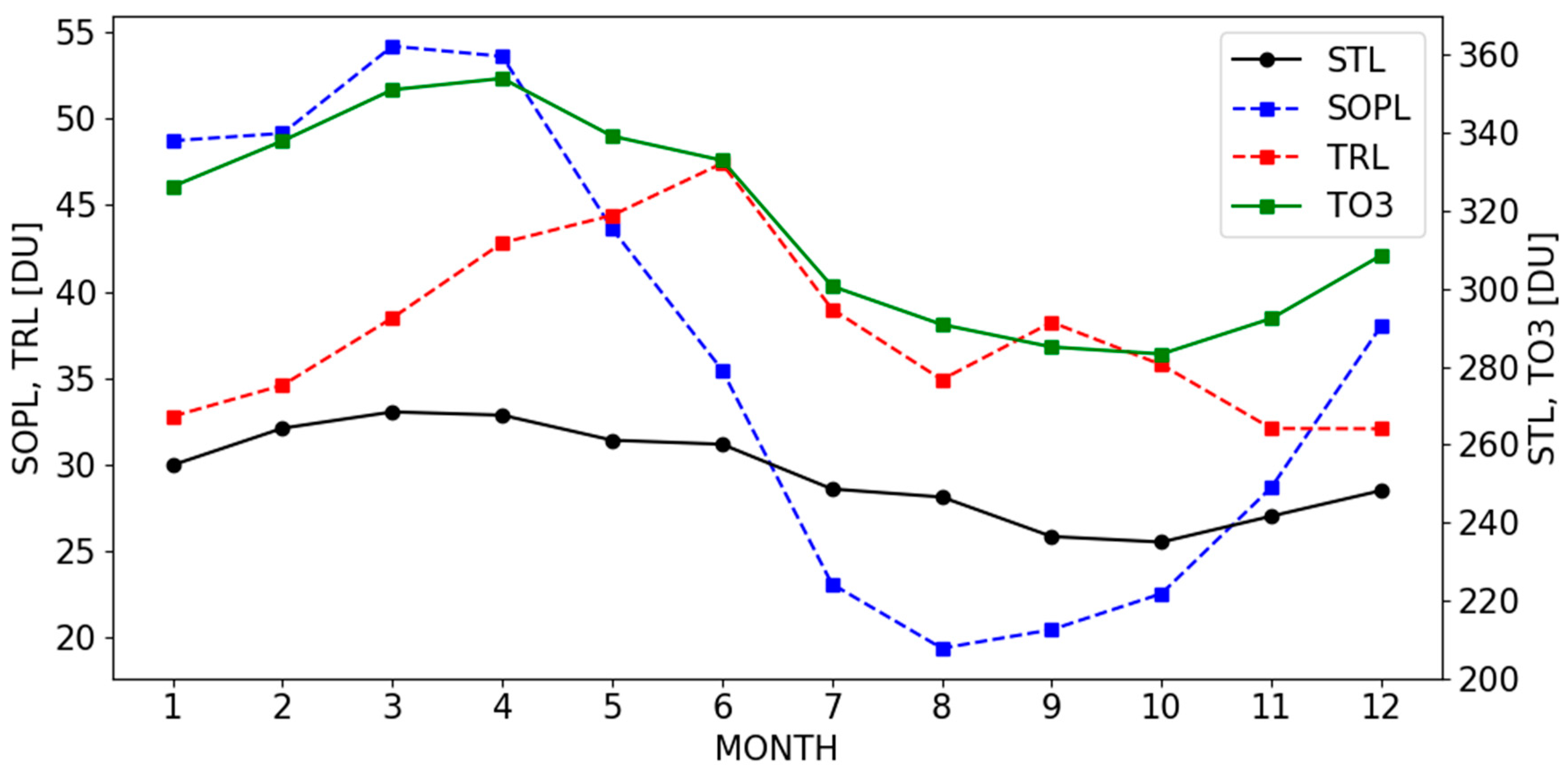Atmosphere 11 00746 g002