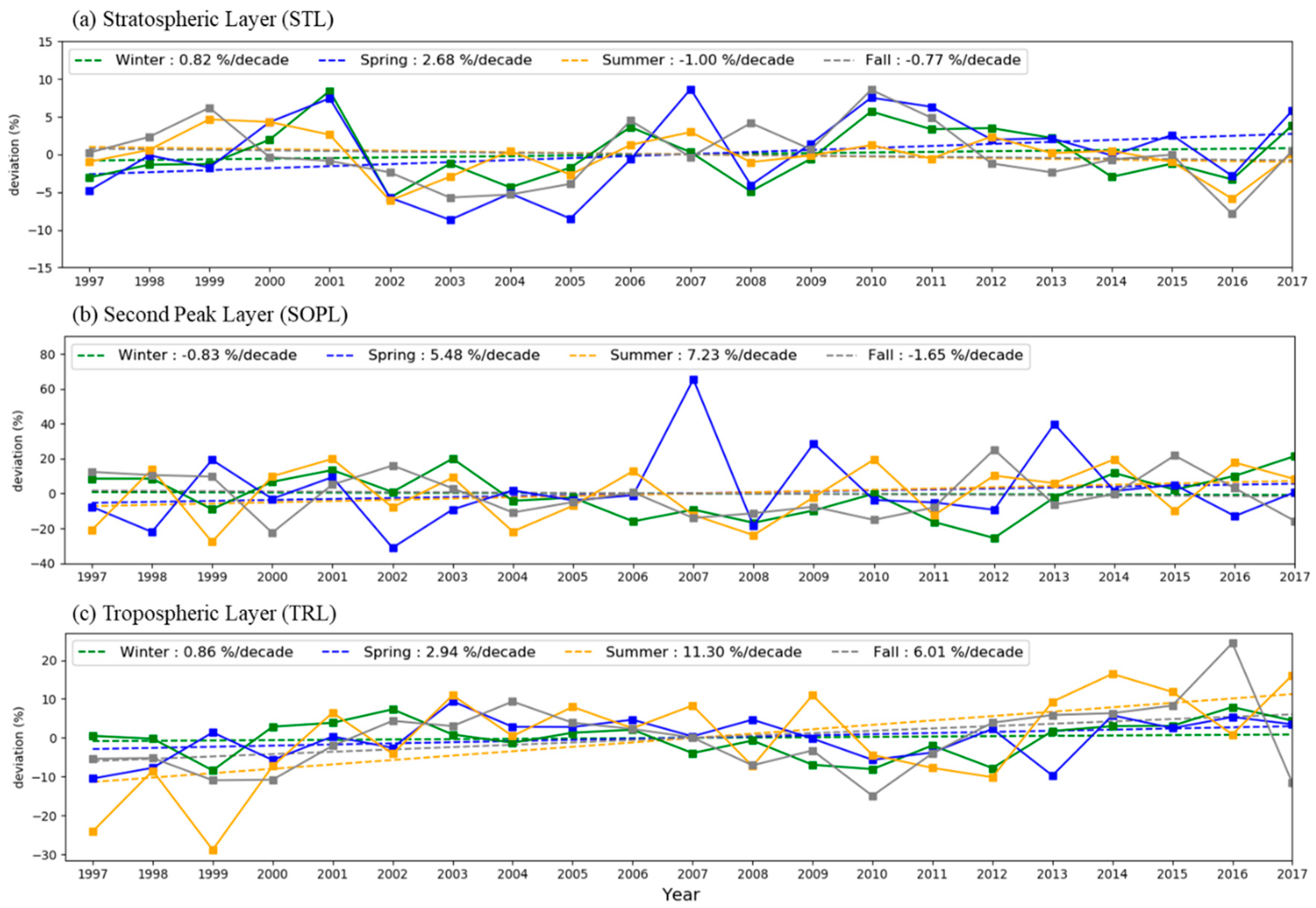 Atmosphere 11 00746 g003