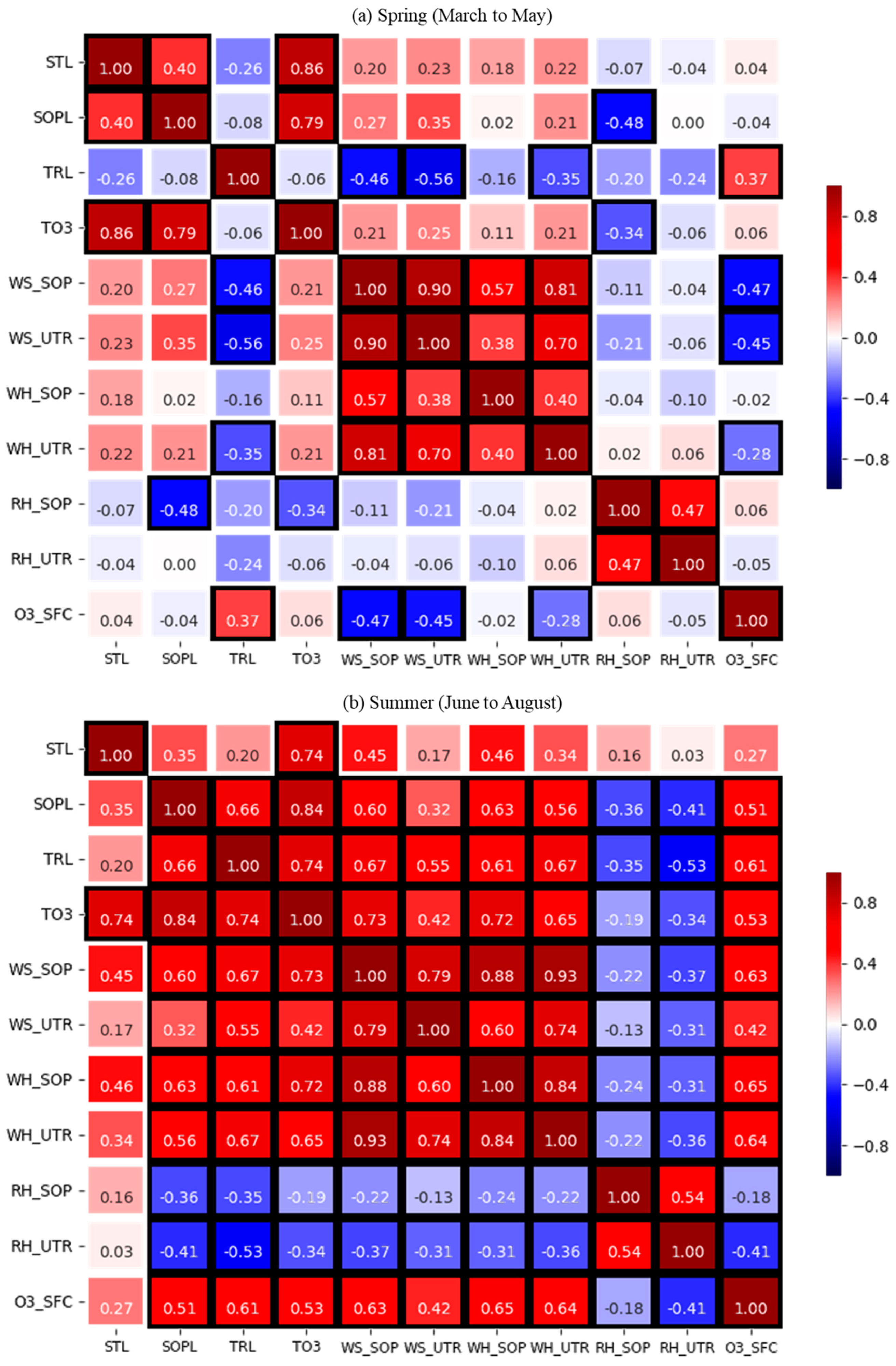 Atmosphere 11 00746 g004