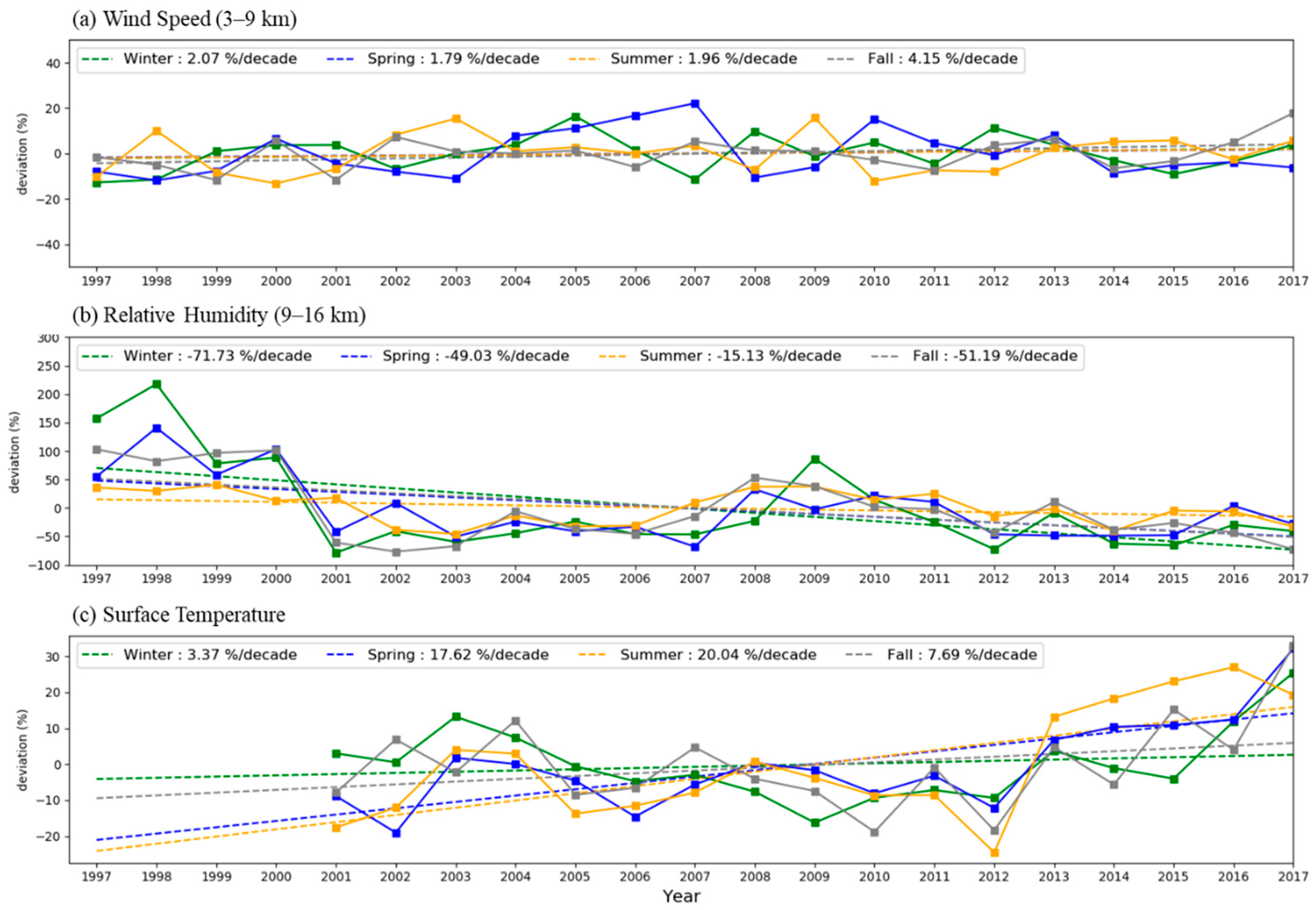 Atmosphere 11 00746 g005