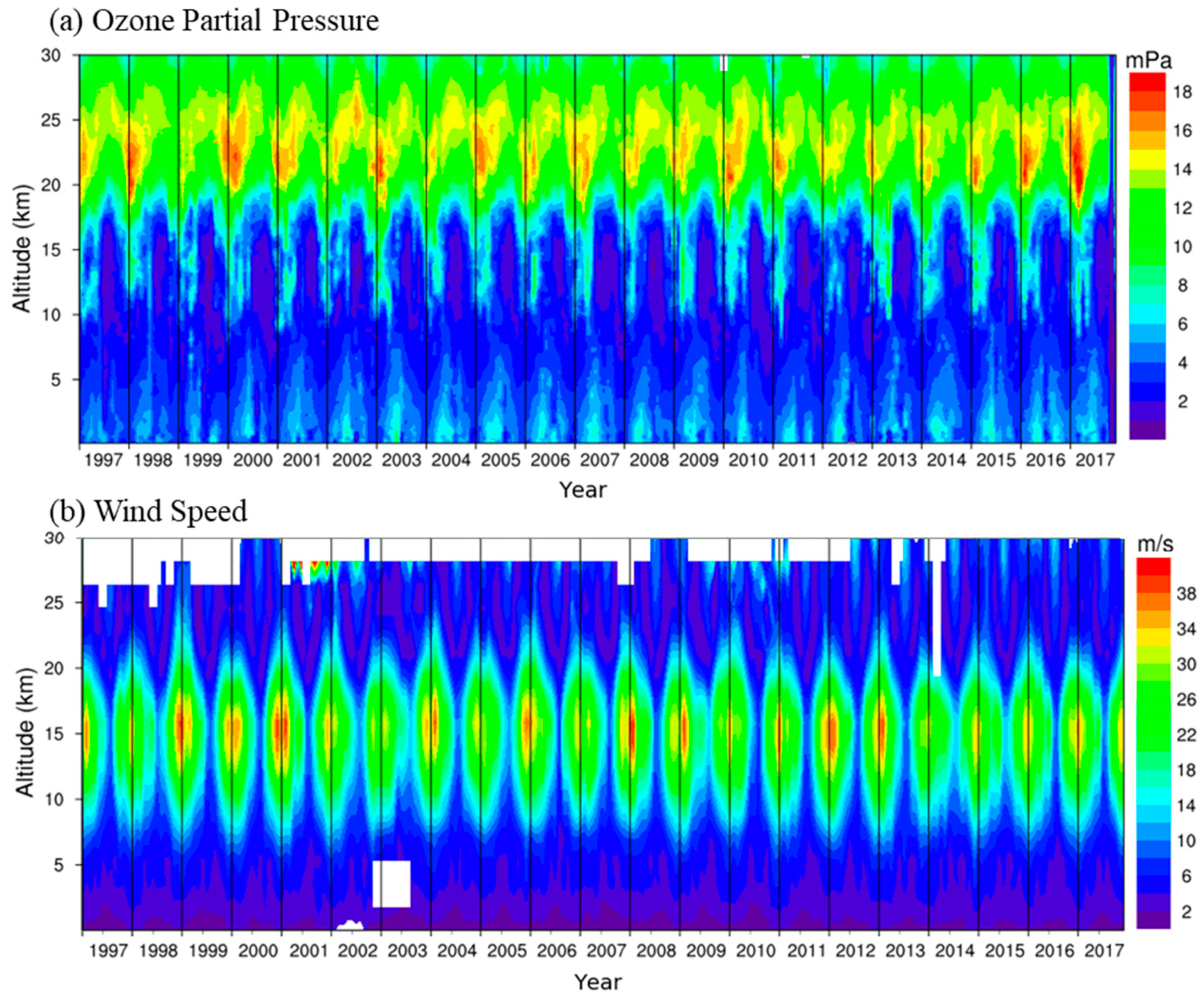 Atmosphere 11 00746 g006