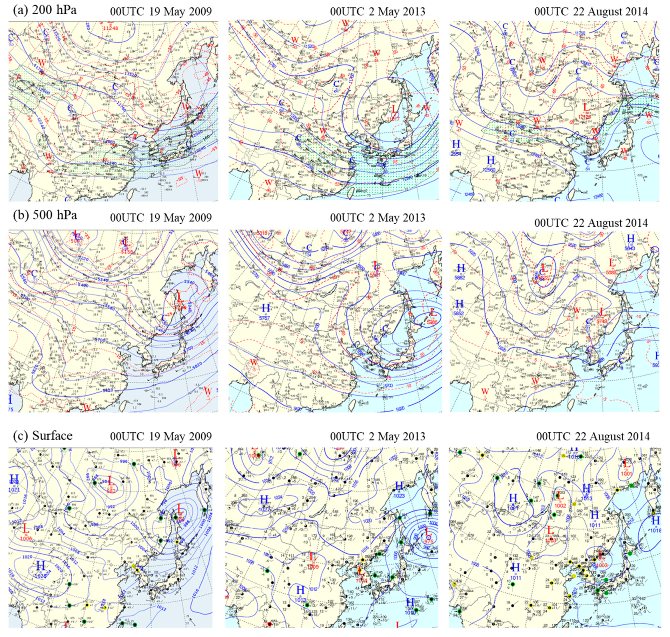 Atmosphere 11 00746 g008