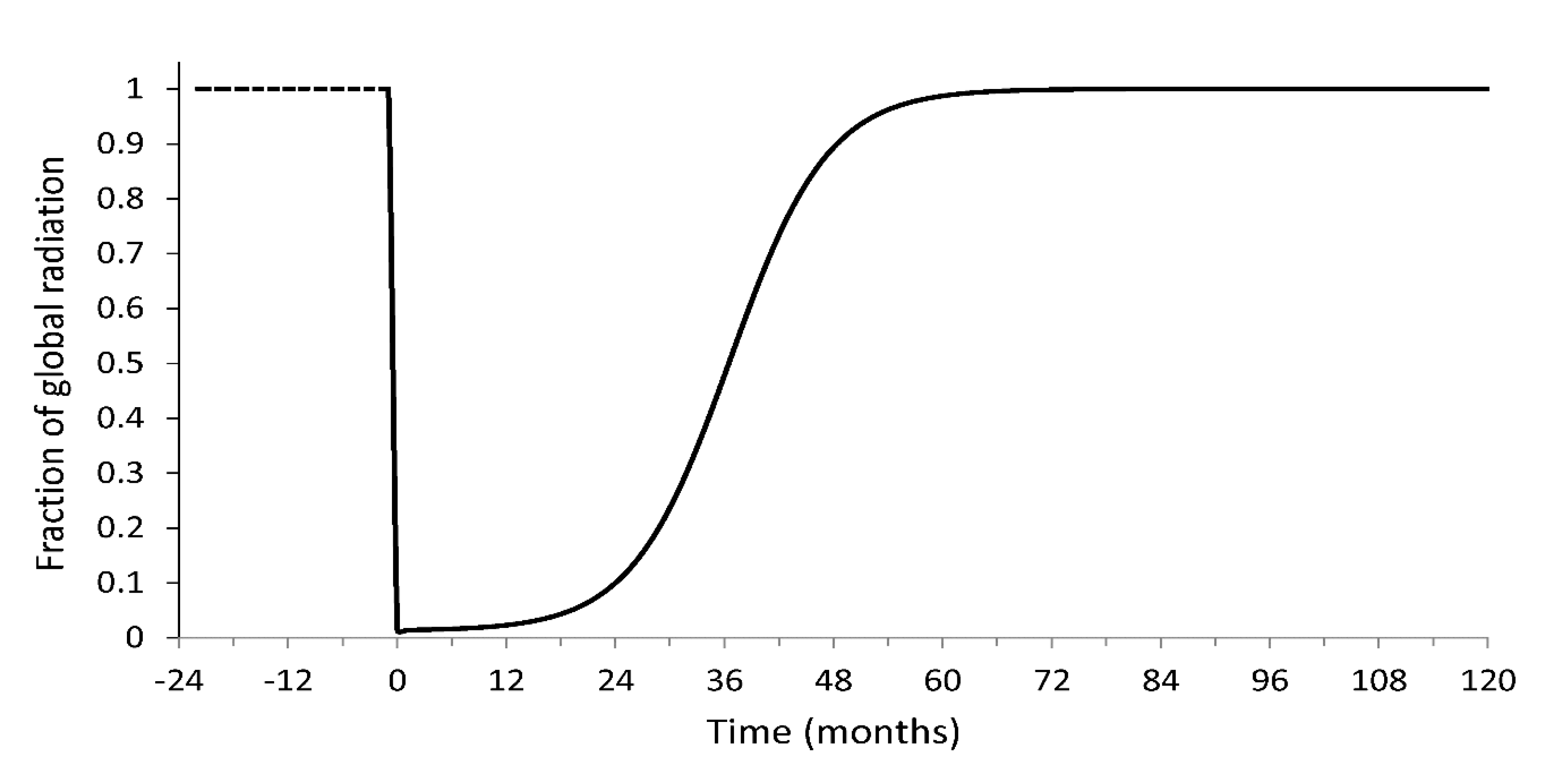 Atmosphere 11 00747 g001