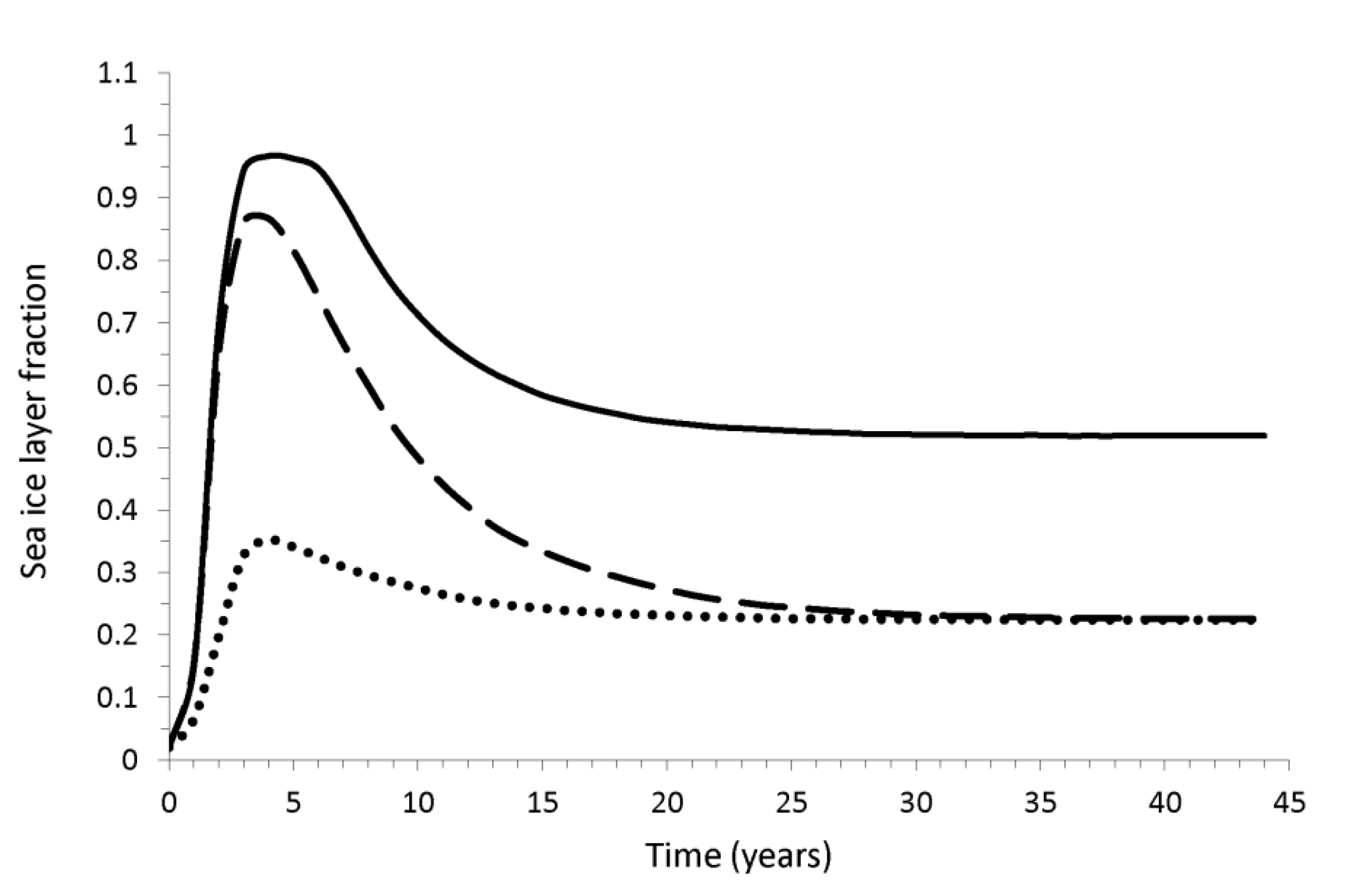 Atmosphere 11 00747 g008