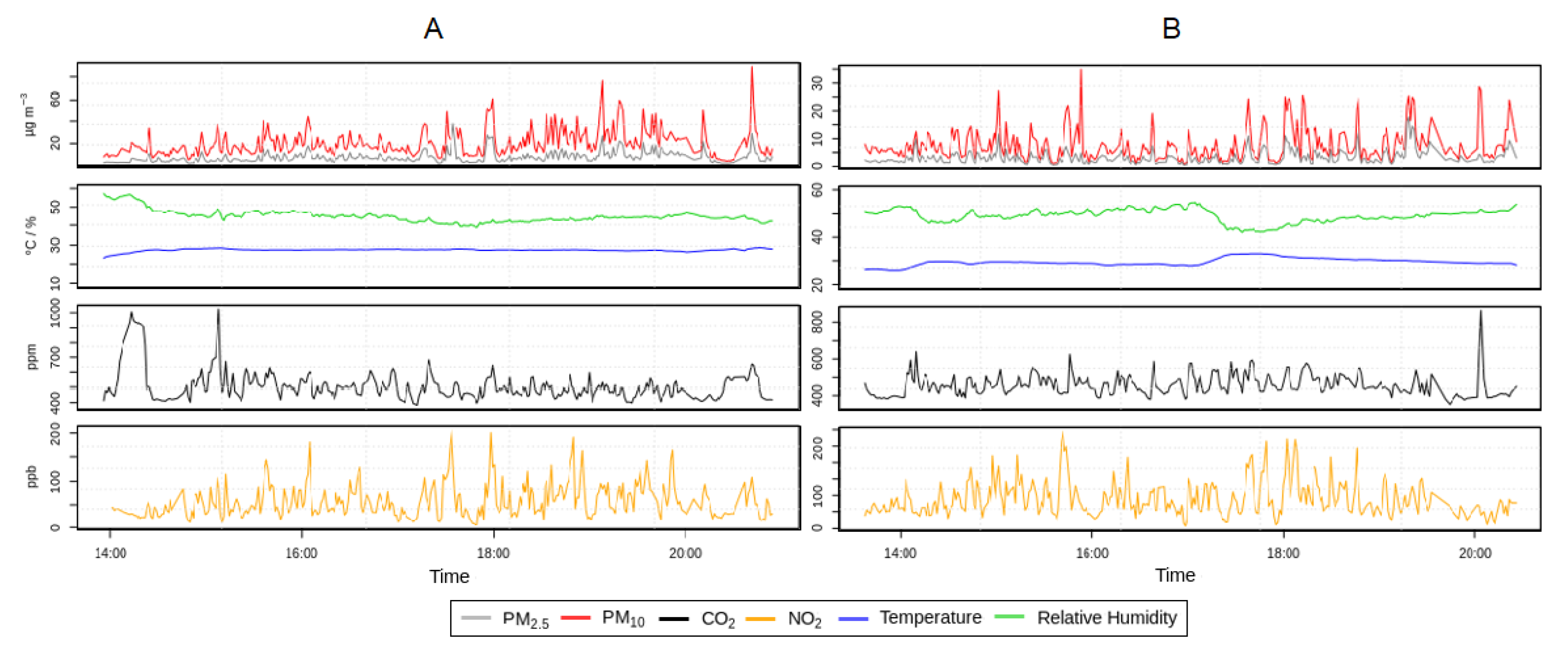 Atmosphere 11 00749 g004