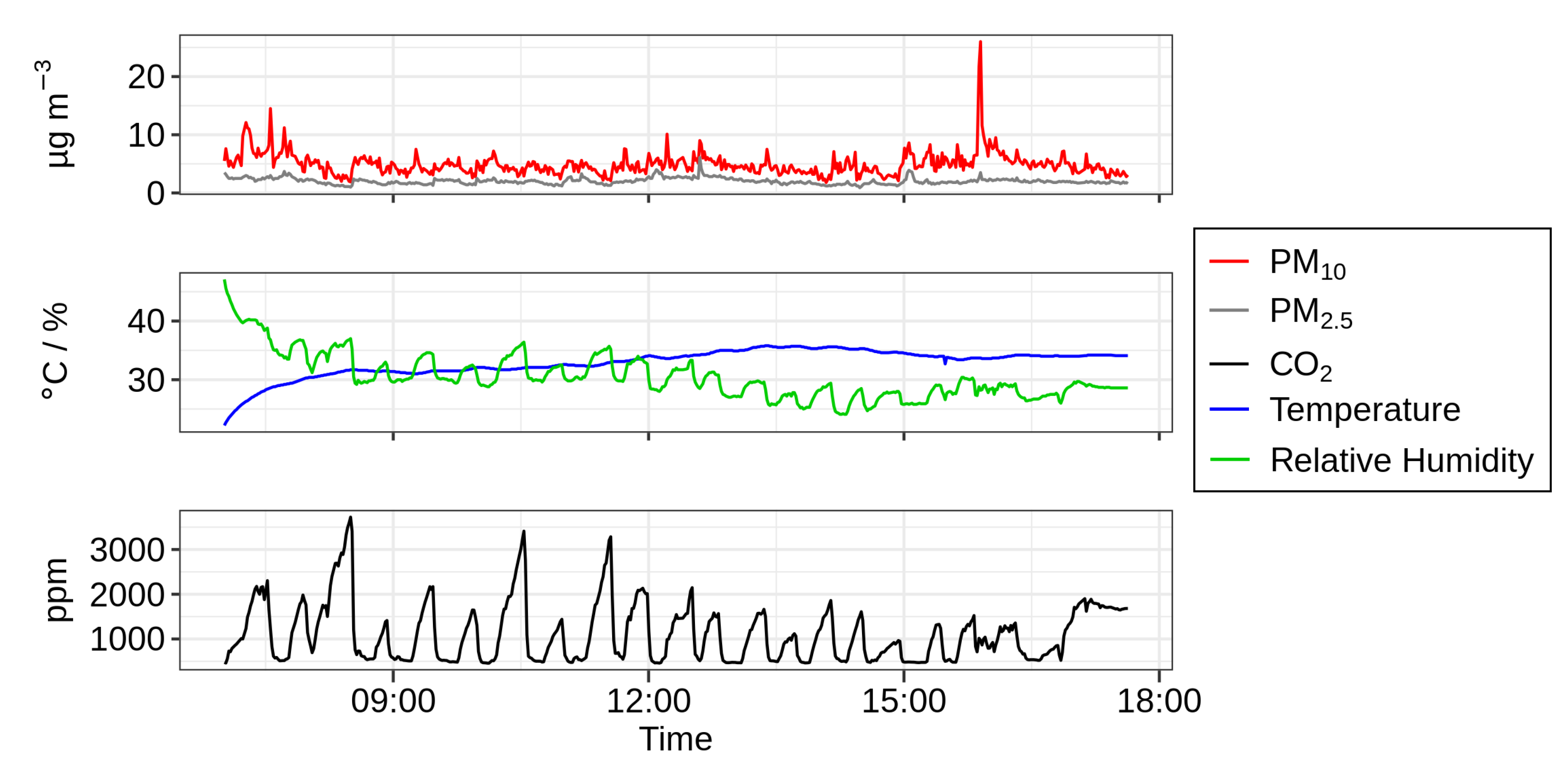 Atmosphere 11 00749 g005