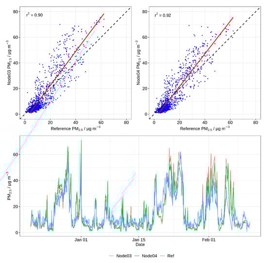 Atmosphere 11 00749 g0a1