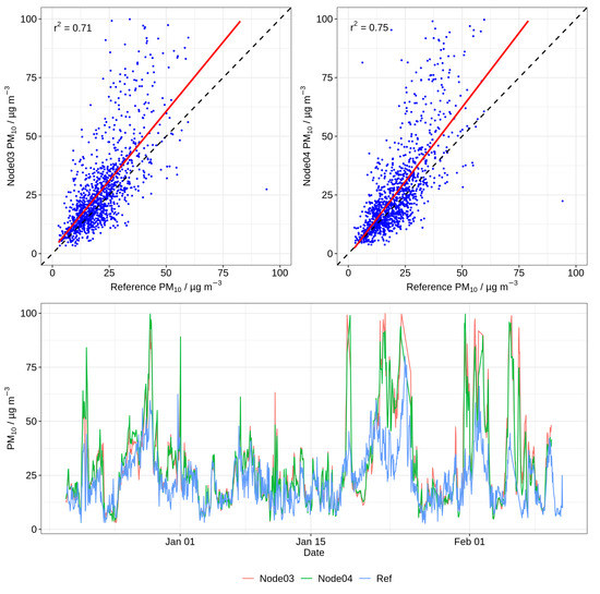 Atmosphere 11 00749 g0a2