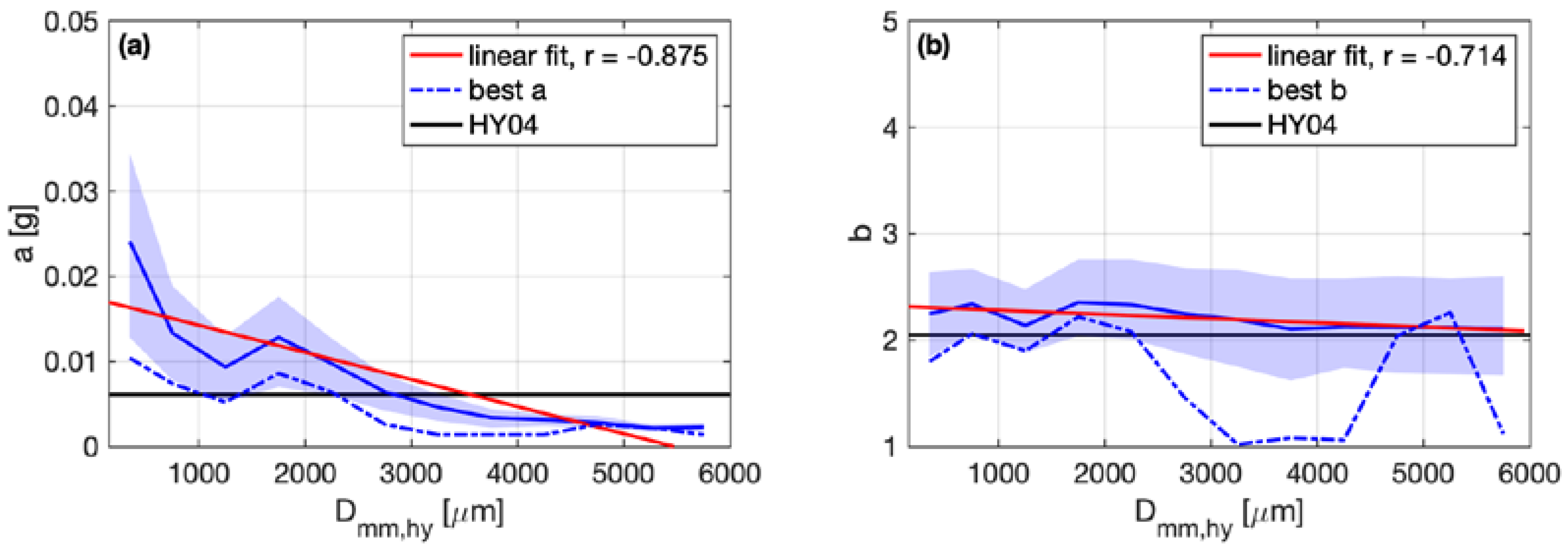 Atmosphere 11 00756 g002