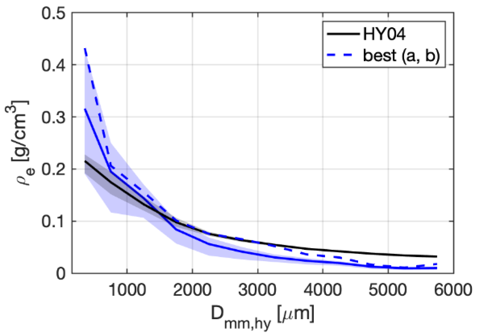 Atmosphere 11 00756 g003