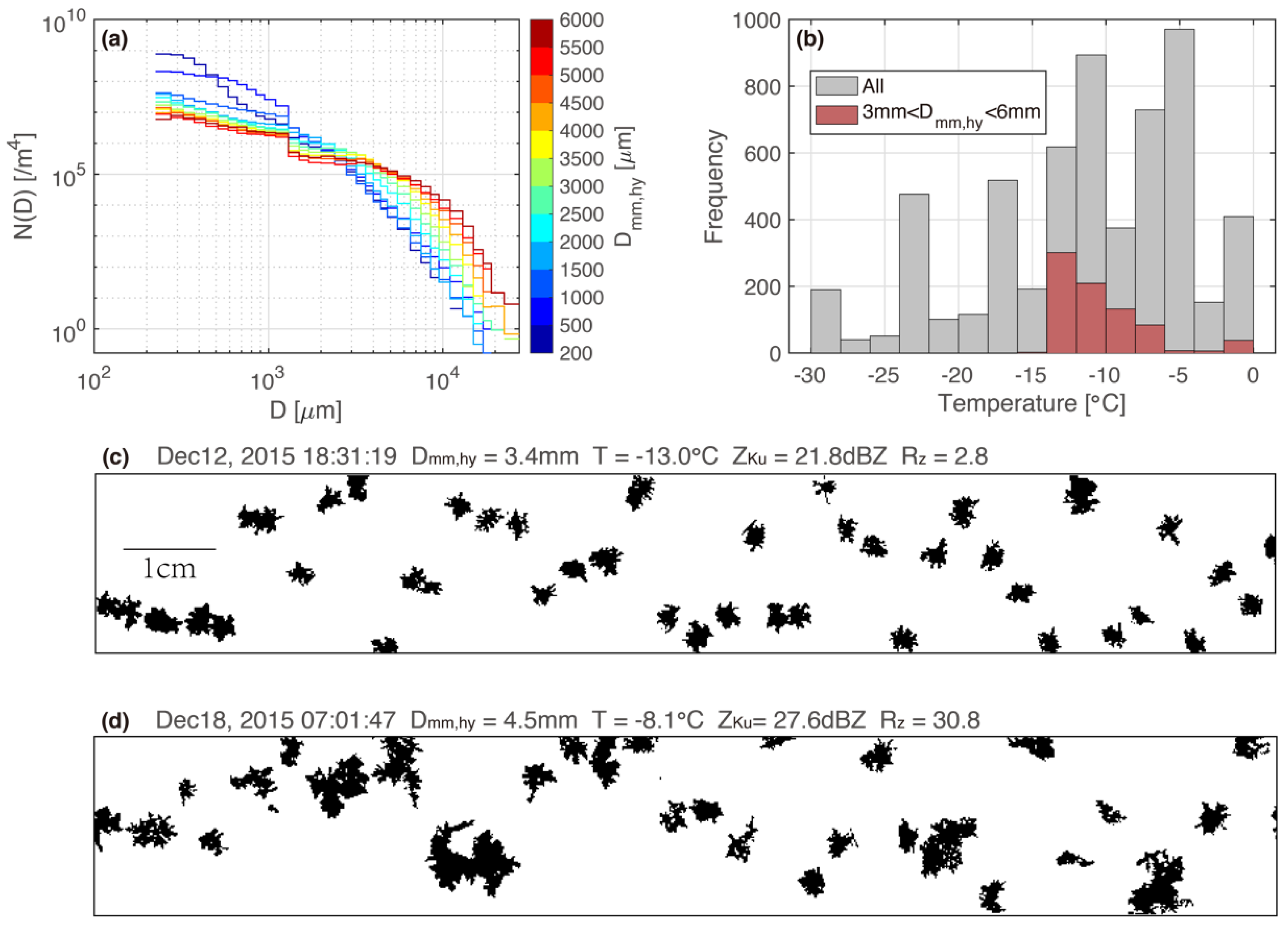 Atmosphere 11 00756 g005