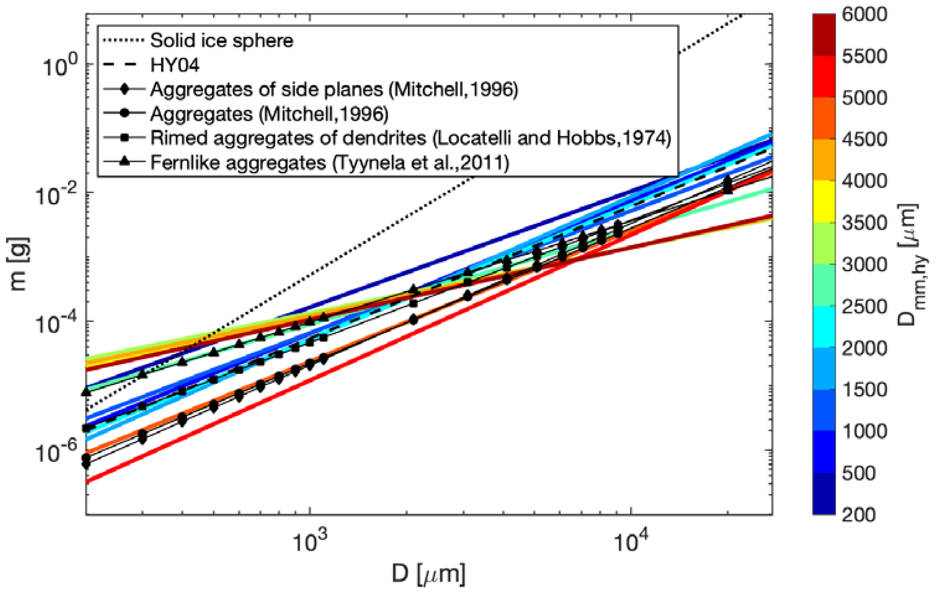 Atmosphere 11 00756 g006