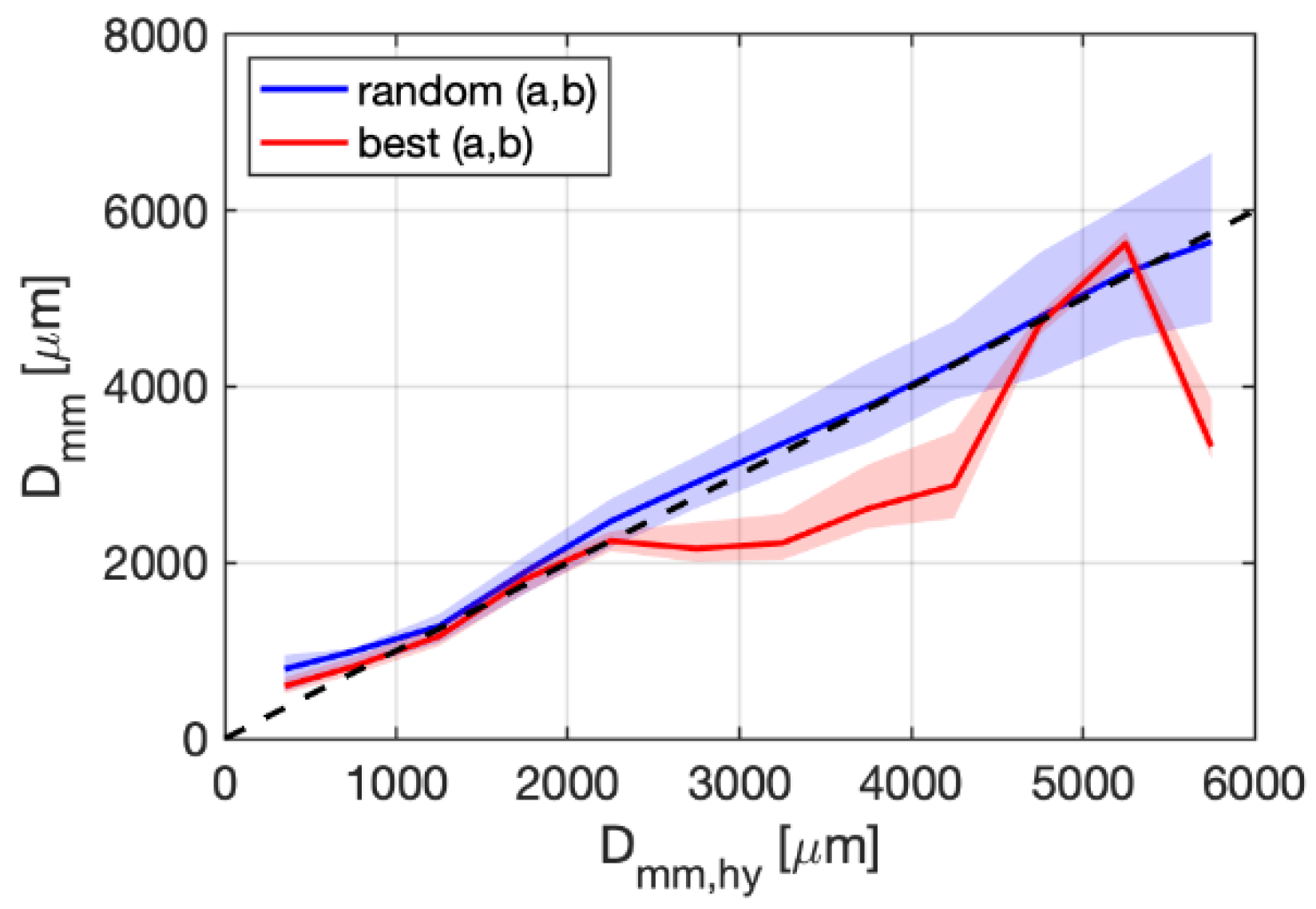 Atmosphere 11 00756 g007