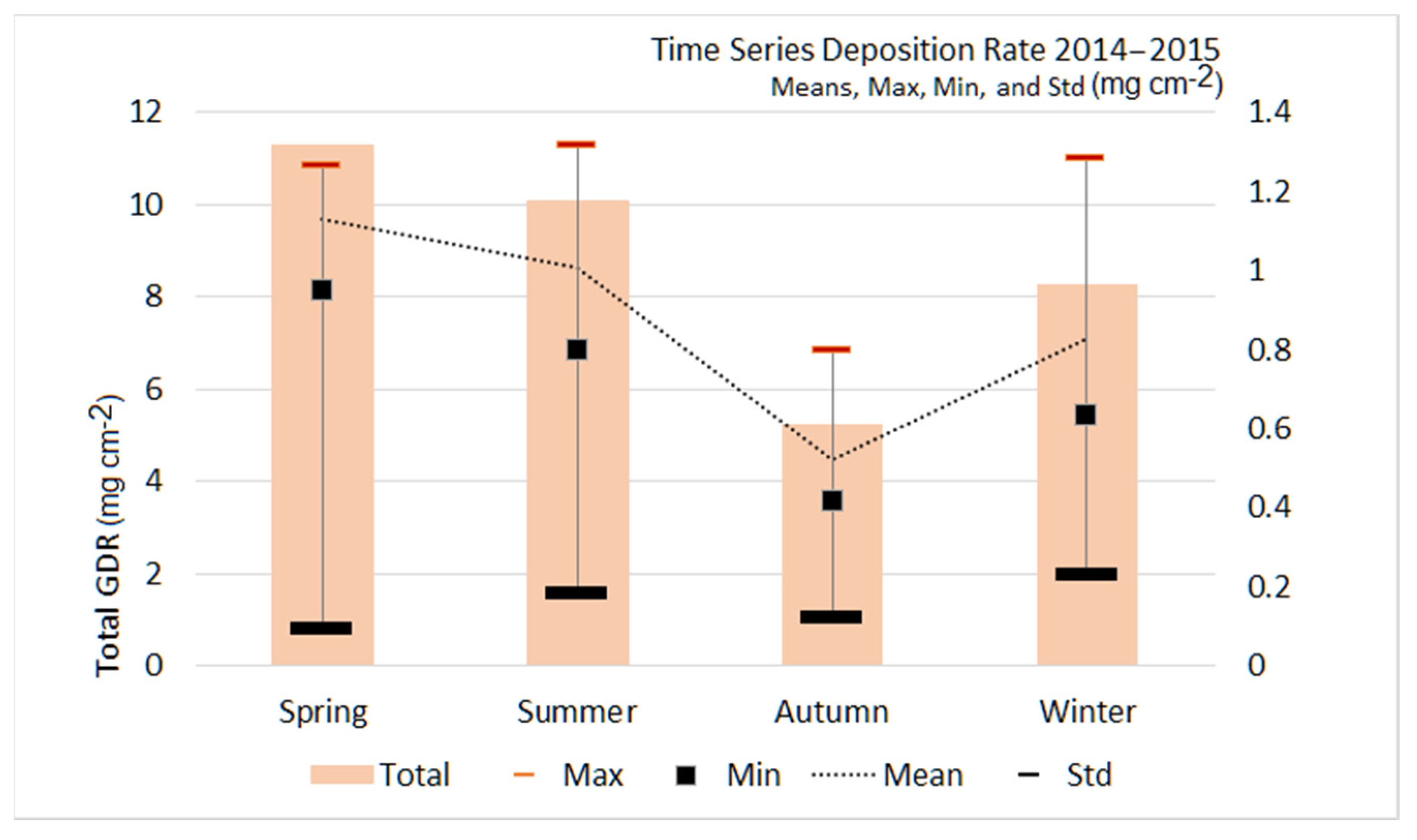 Atmosphere 11 00757 g006 Atmosphere 11 00757 g006