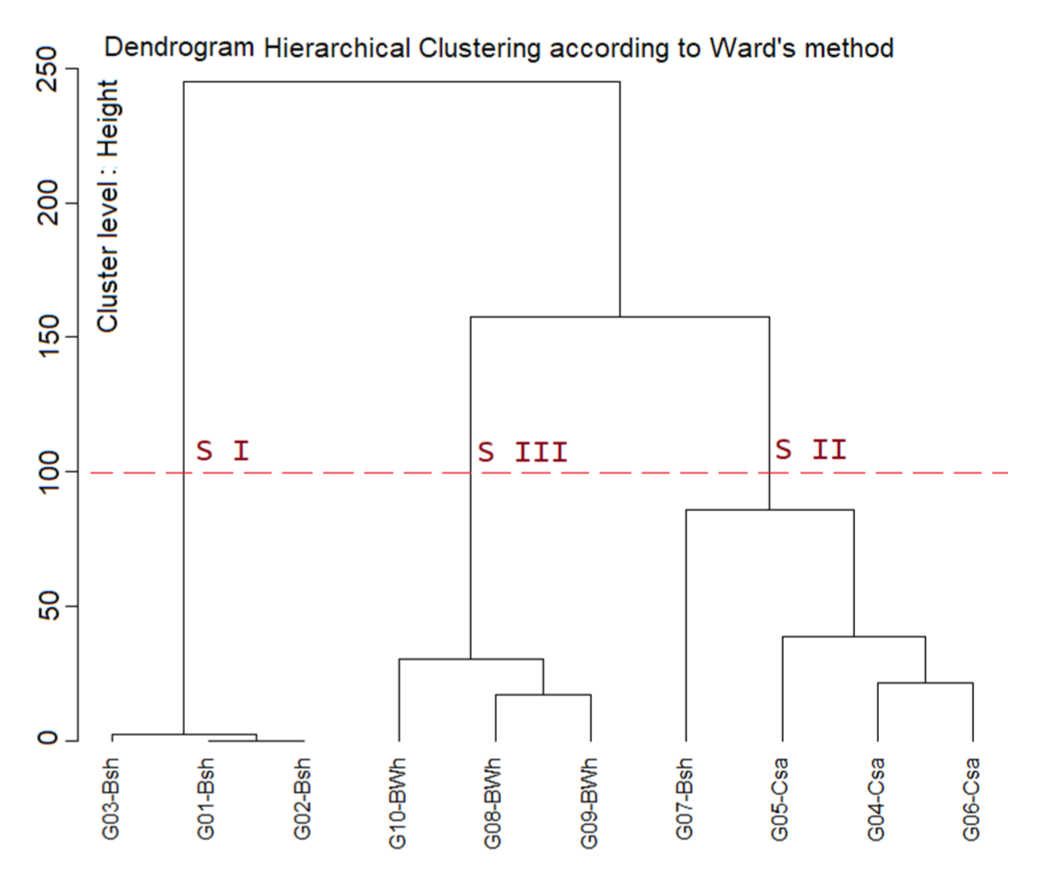 Atmosphere 11 00757 g011 Atmosphere 11 00757 g011