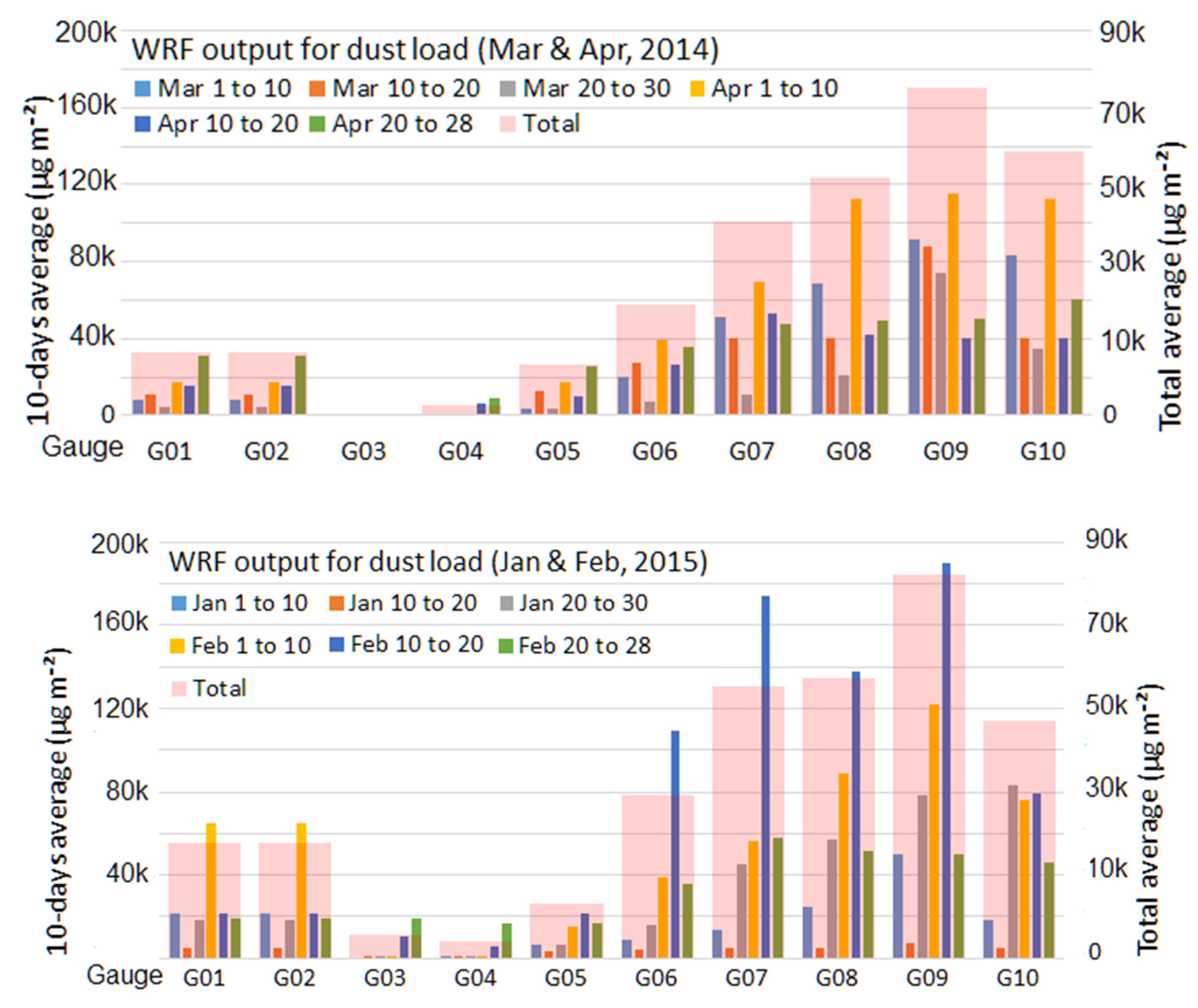 Atmosphere 11 00757 g012 Atmosphere 11 00757 g012