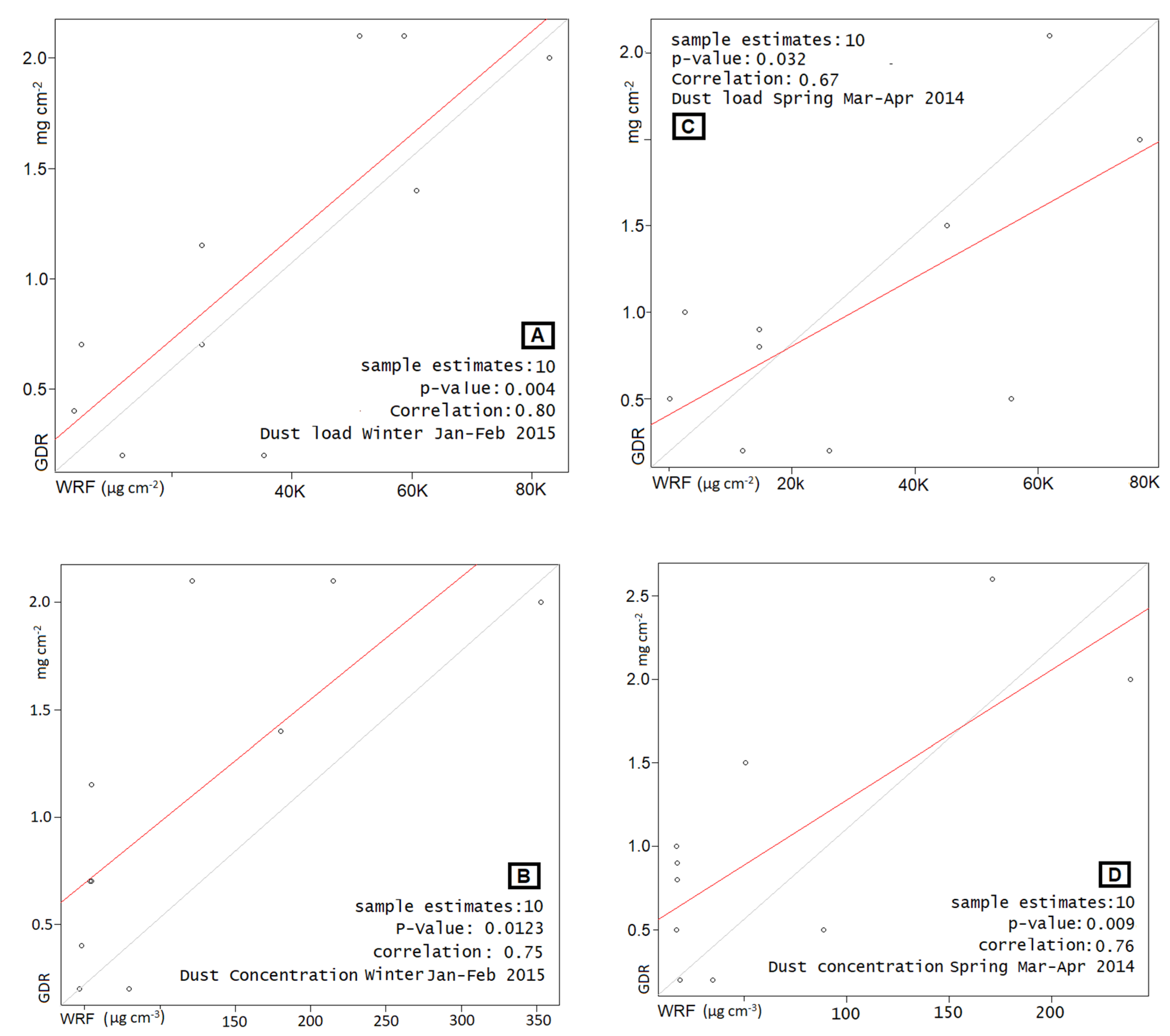 Atmosphere 11 00757 g014 Atmosphere 11 00757 g014