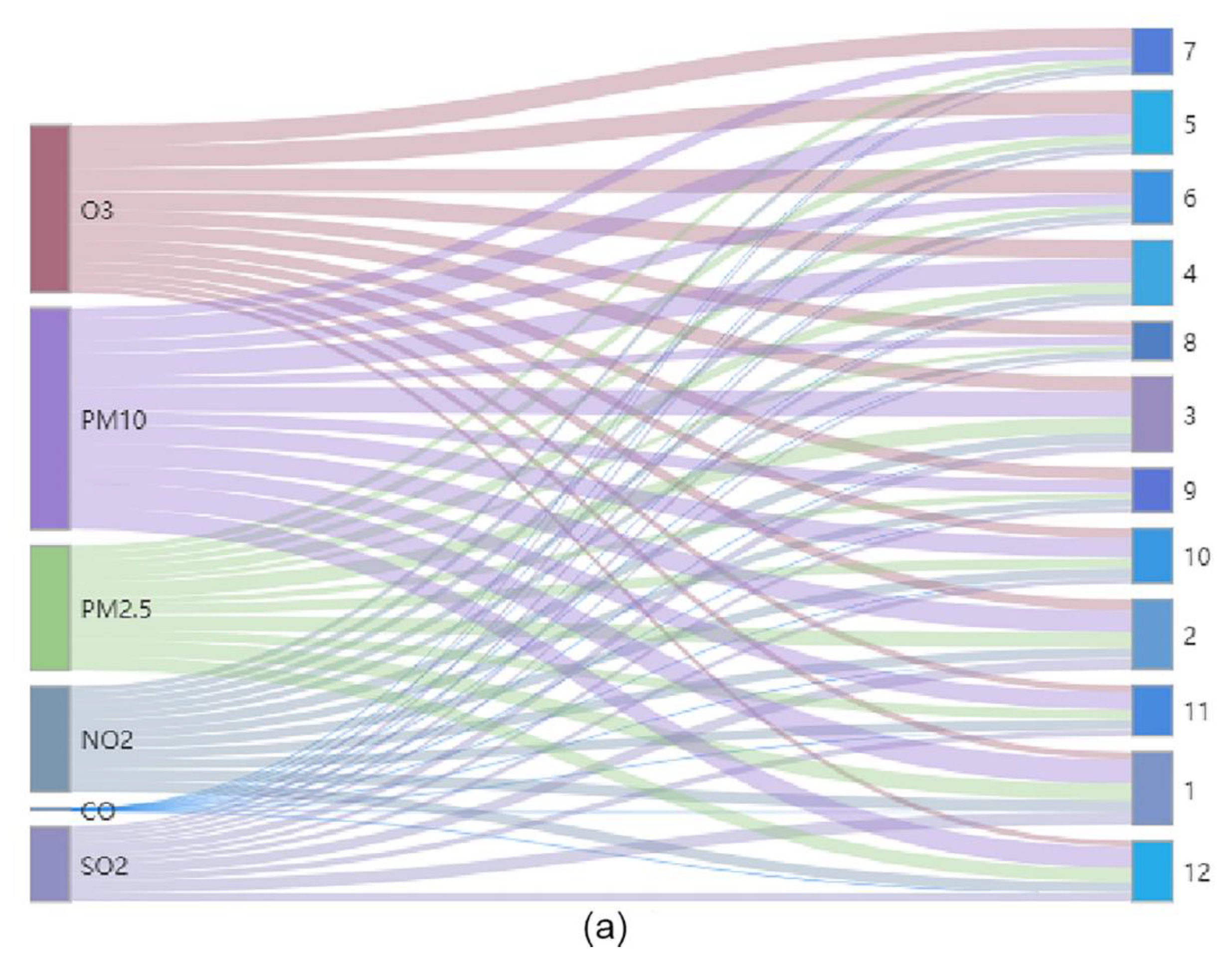 Atmosphere 11 00766 g005a