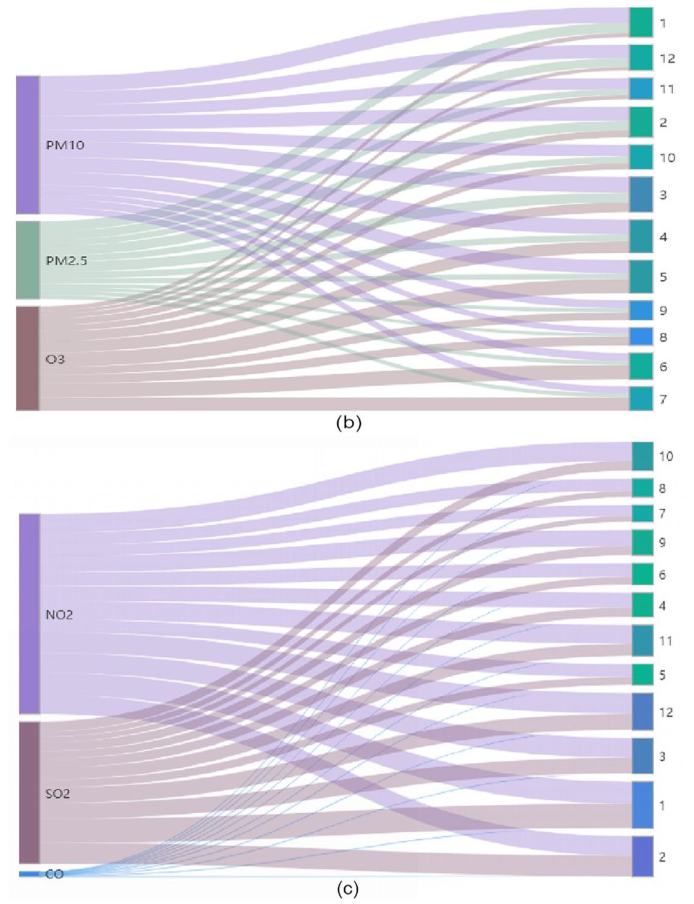 Atmosphere 11 00766 g005b