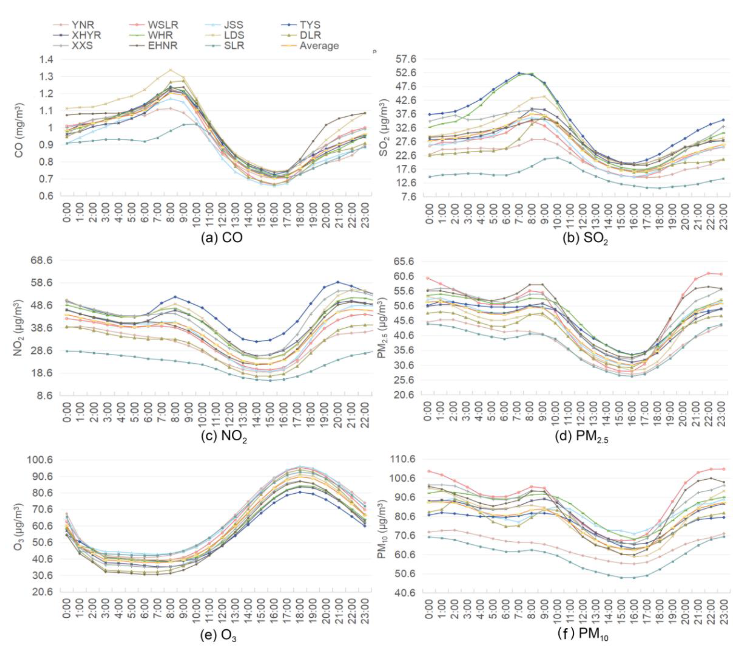 Atmosphere 11 00766 g006