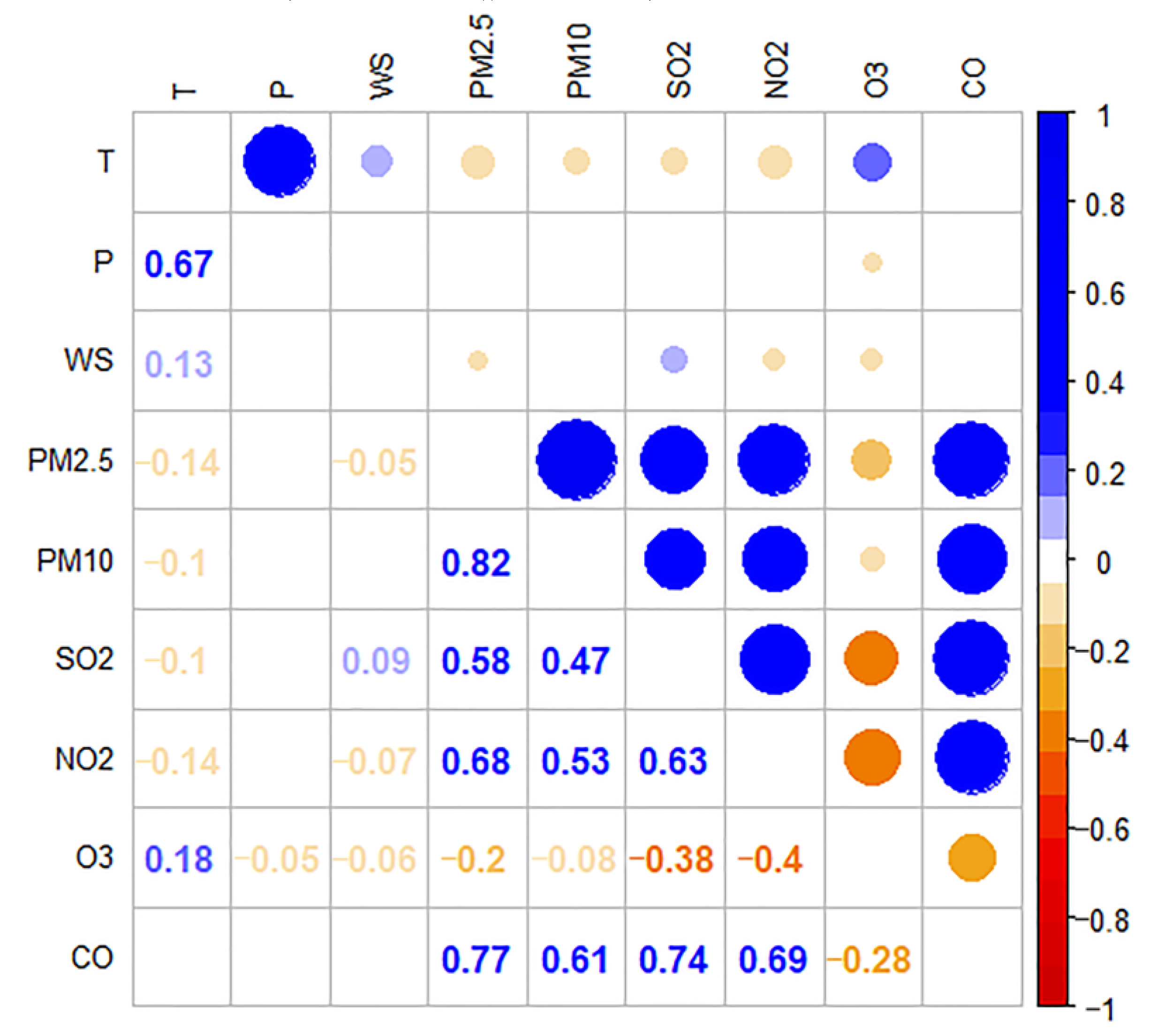 Atmosphere 11 00766 g007