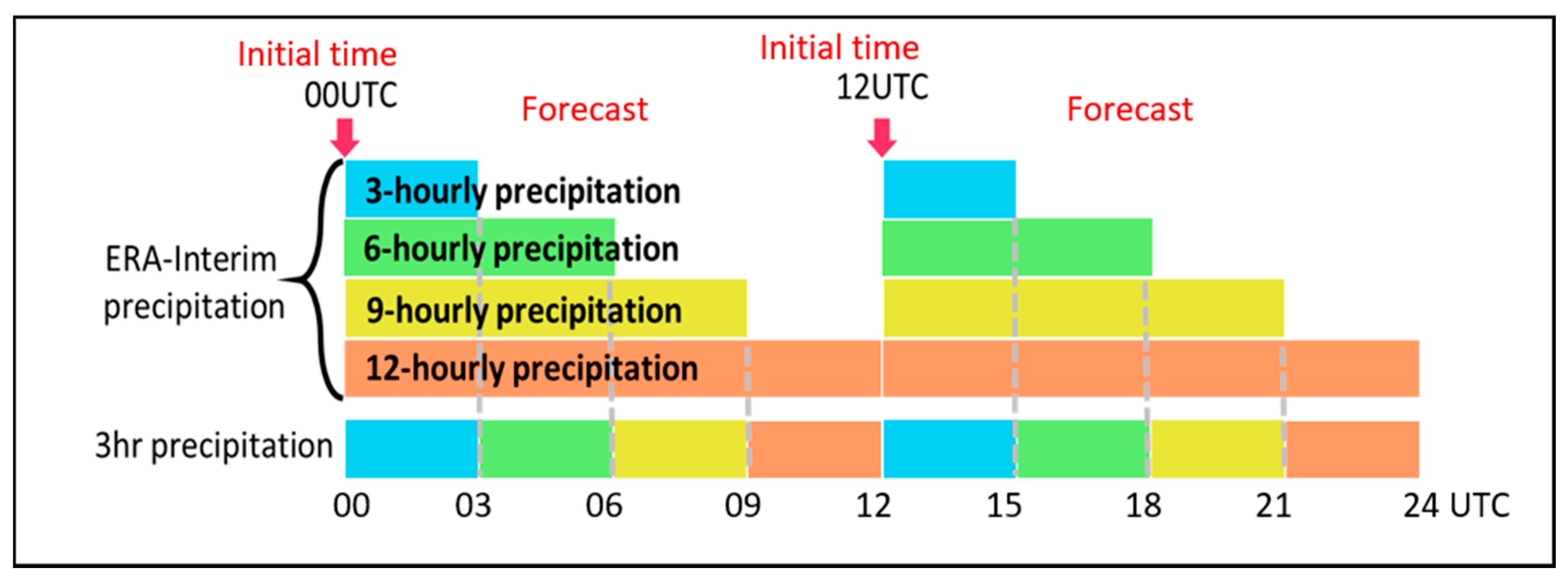 Atmosphere 11 00772 g001 Atmosphere 11 00772 g001