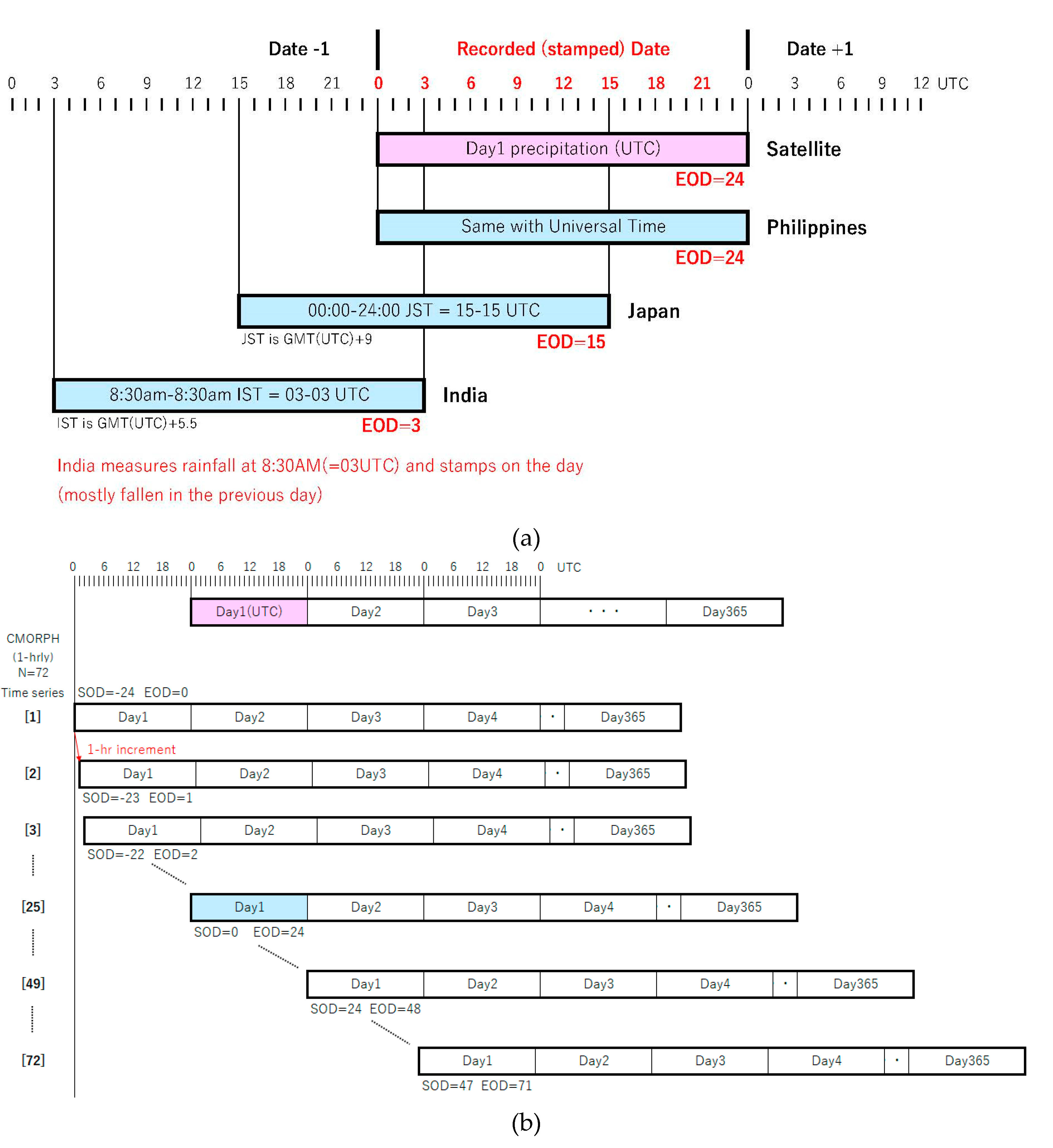 Atmosphere 11 00772 g002 Atmosphere 11 00772 g002