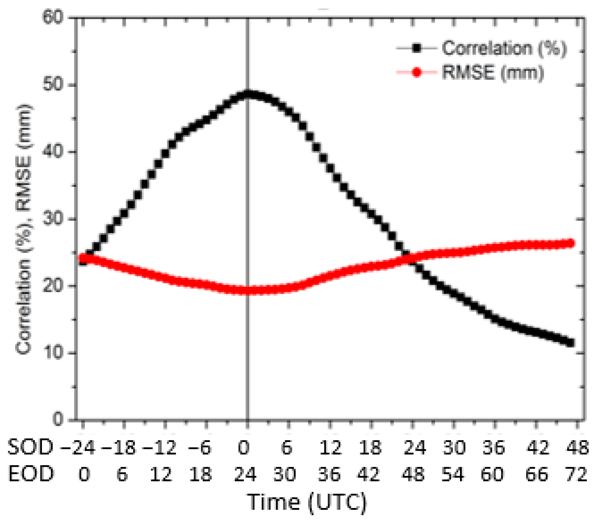 Atmosphere 11 00772 g003 Atmosphere 11 00772 g003