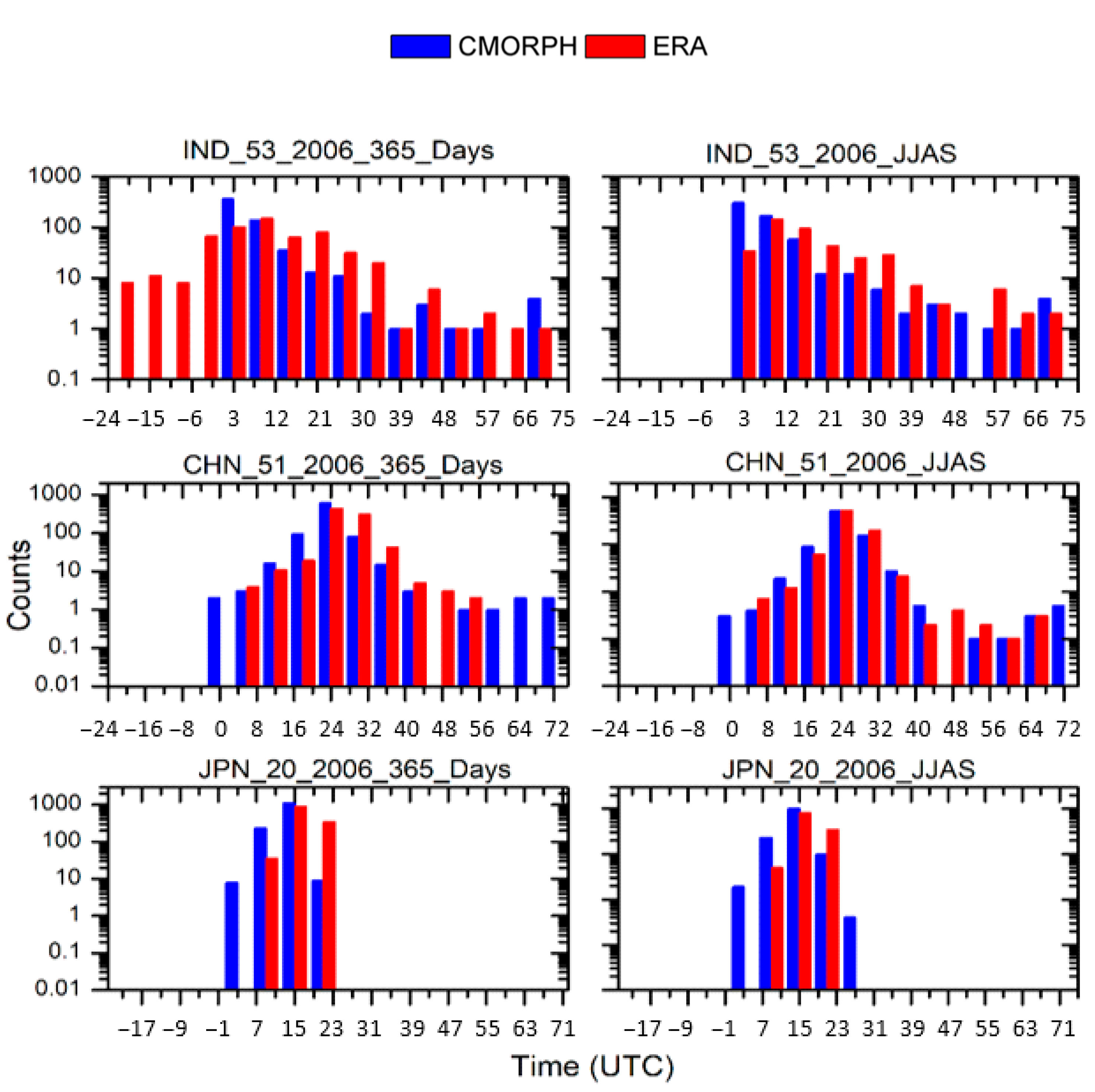 Atmosphere 11 00772 g004 Atmosphere 11 00772 g004
