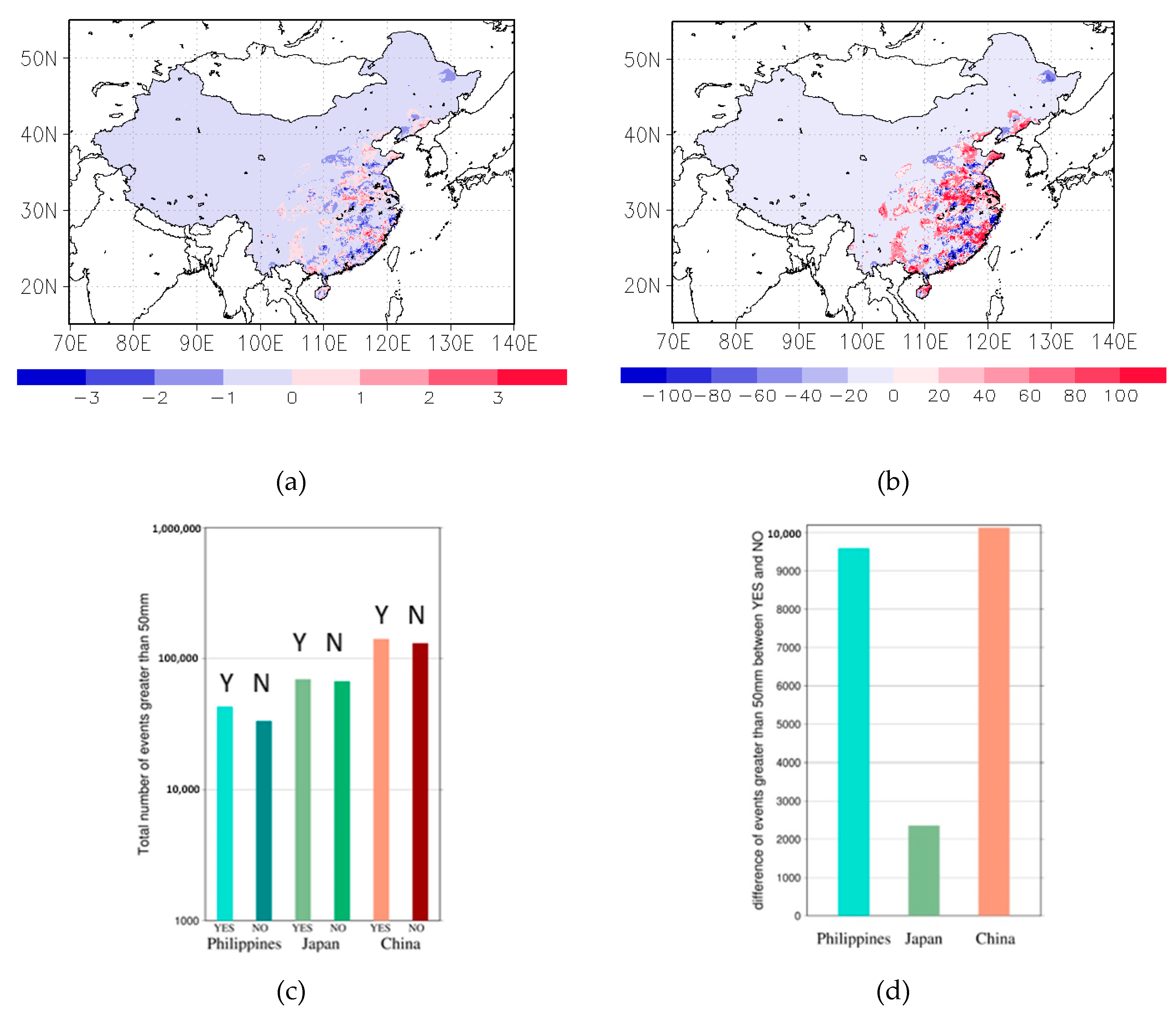 Atmosphere 11 00772 g007 Atmosphere 11 00772 g007