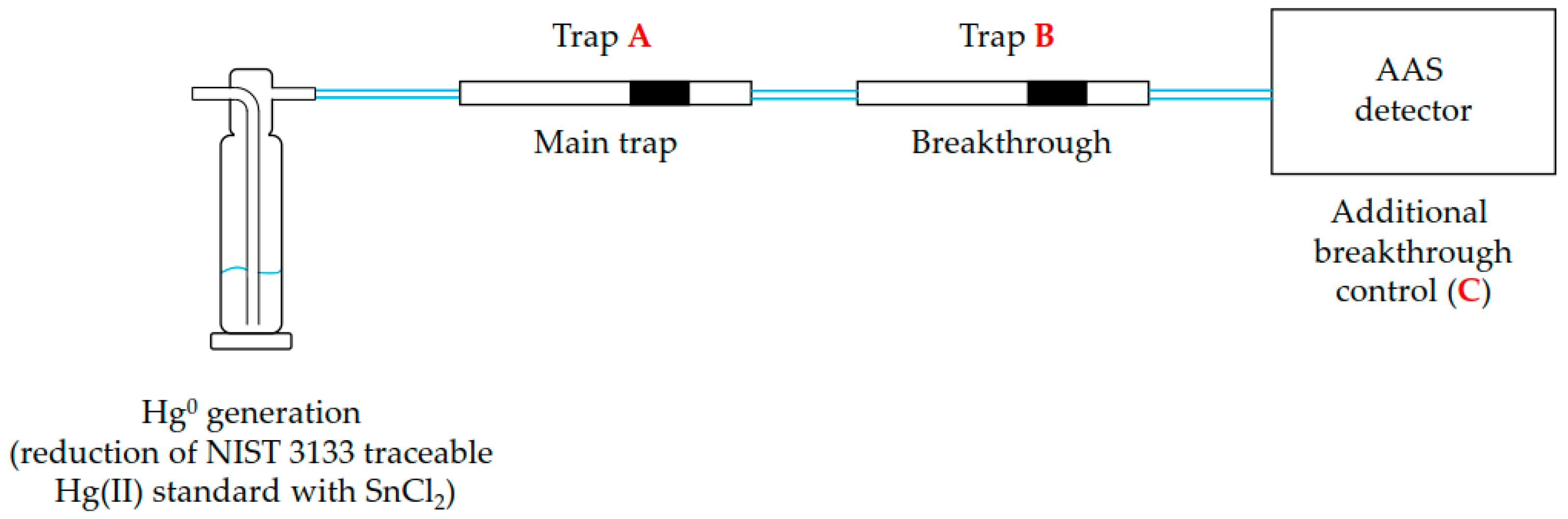 Atmosphere 11 00780 sch002