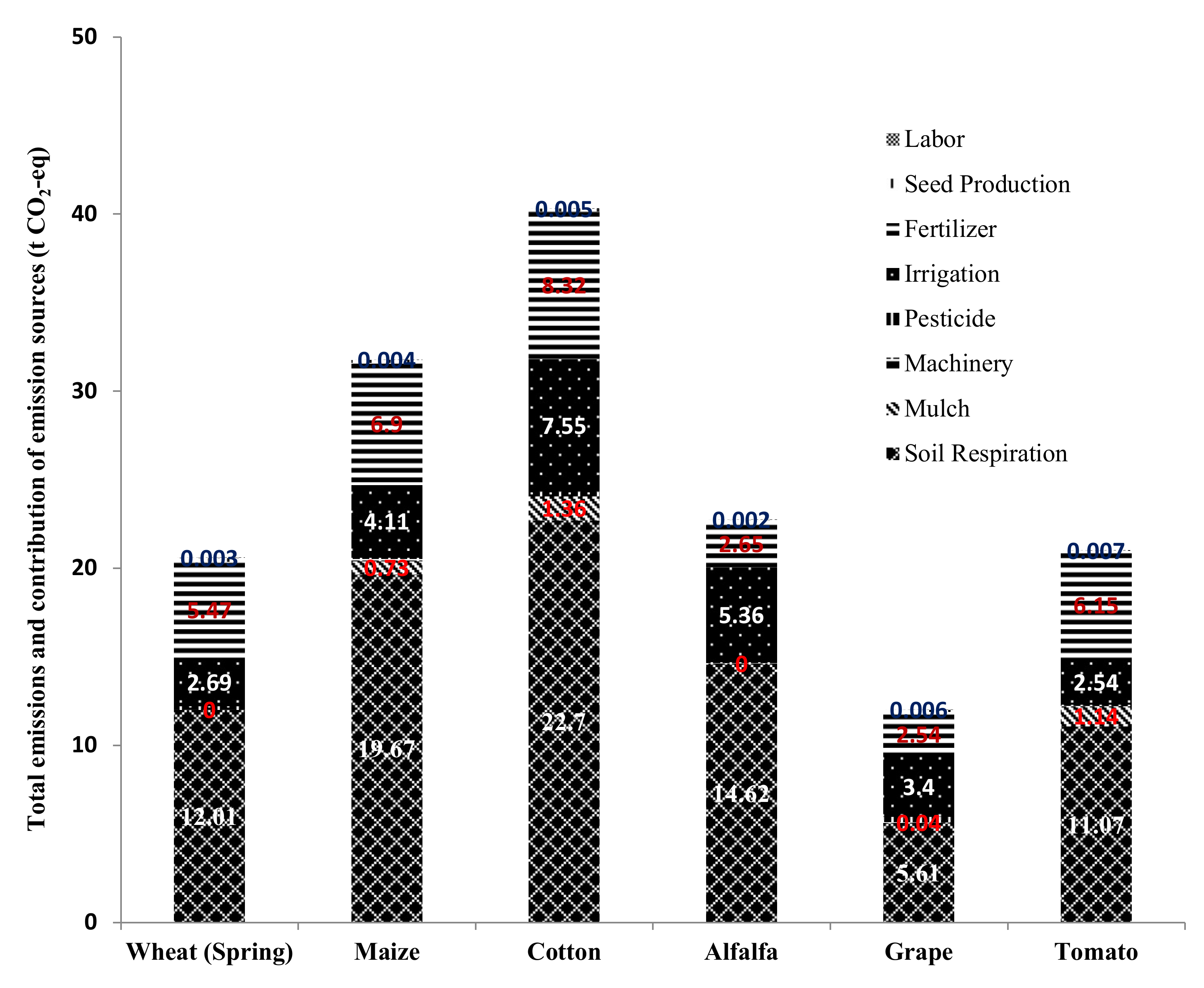 Atmosphere 11 00781 g002 Atmosphere 11 00781 g002